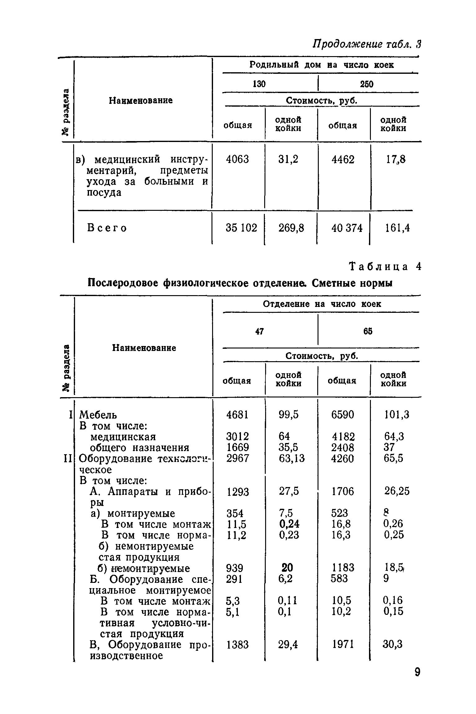 Сборник 1.4