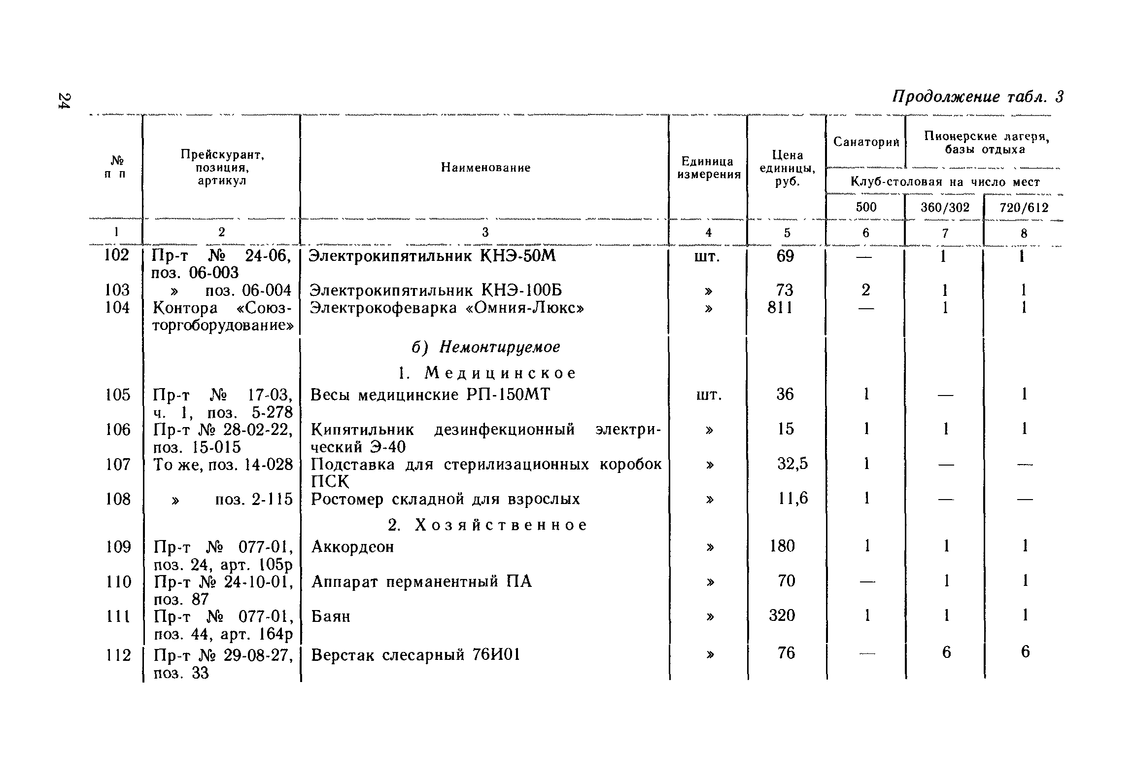 Сборник 1.2