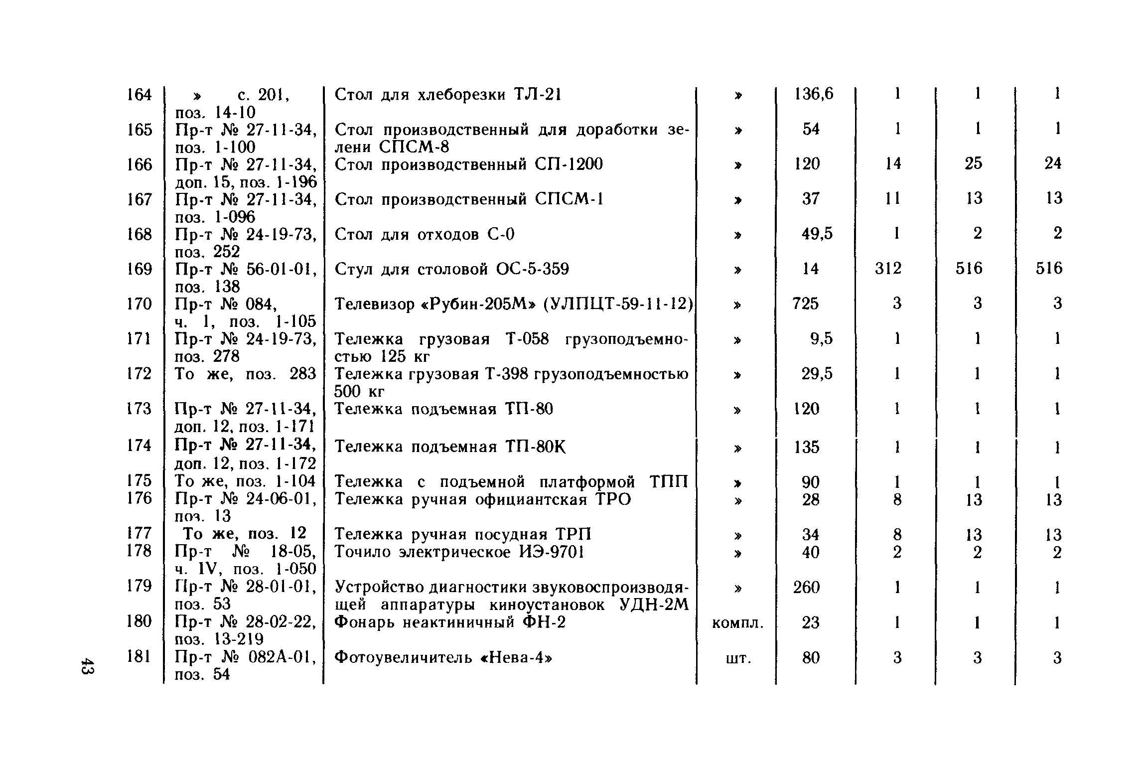 Сборник 1.2