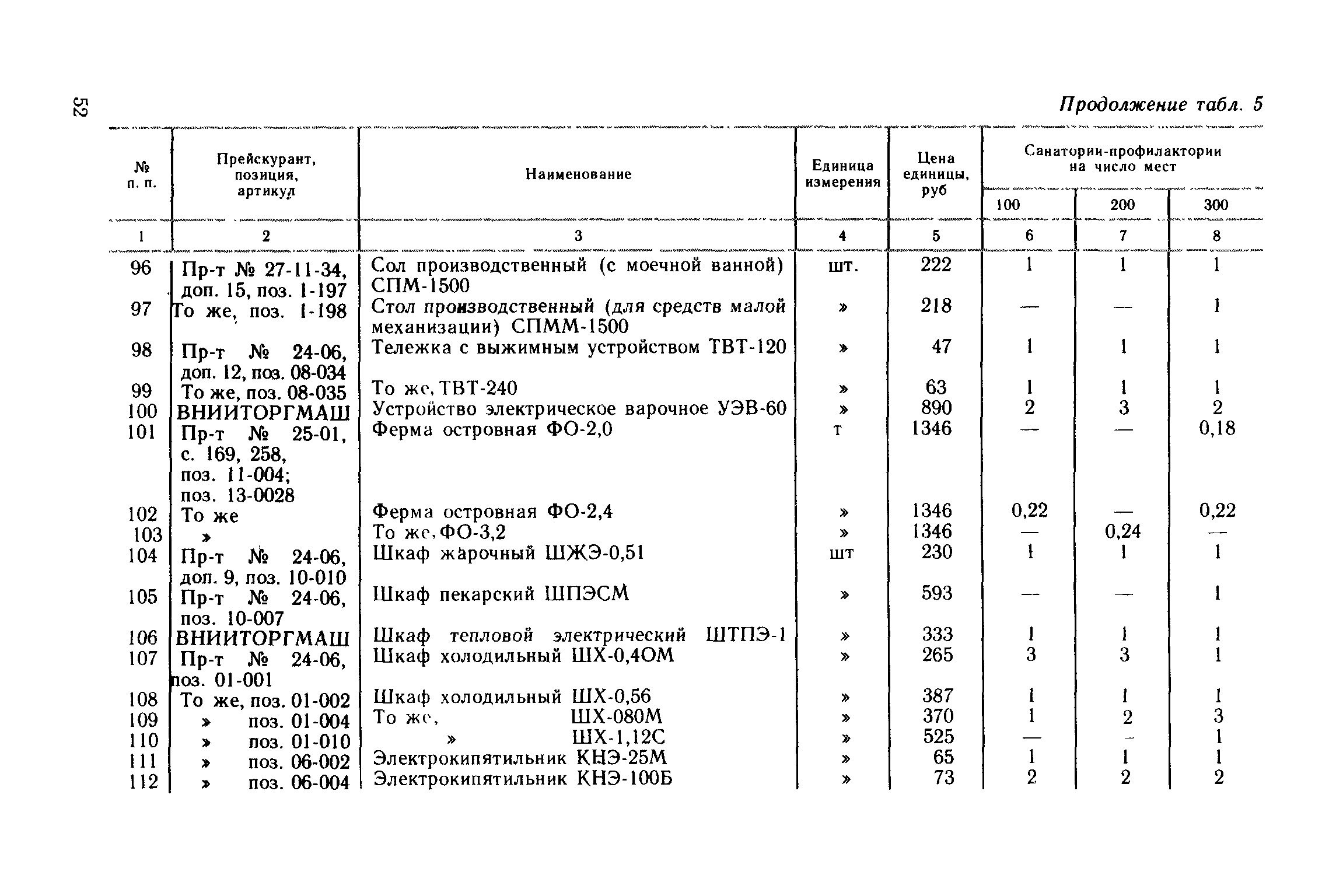 Сборник 1.2