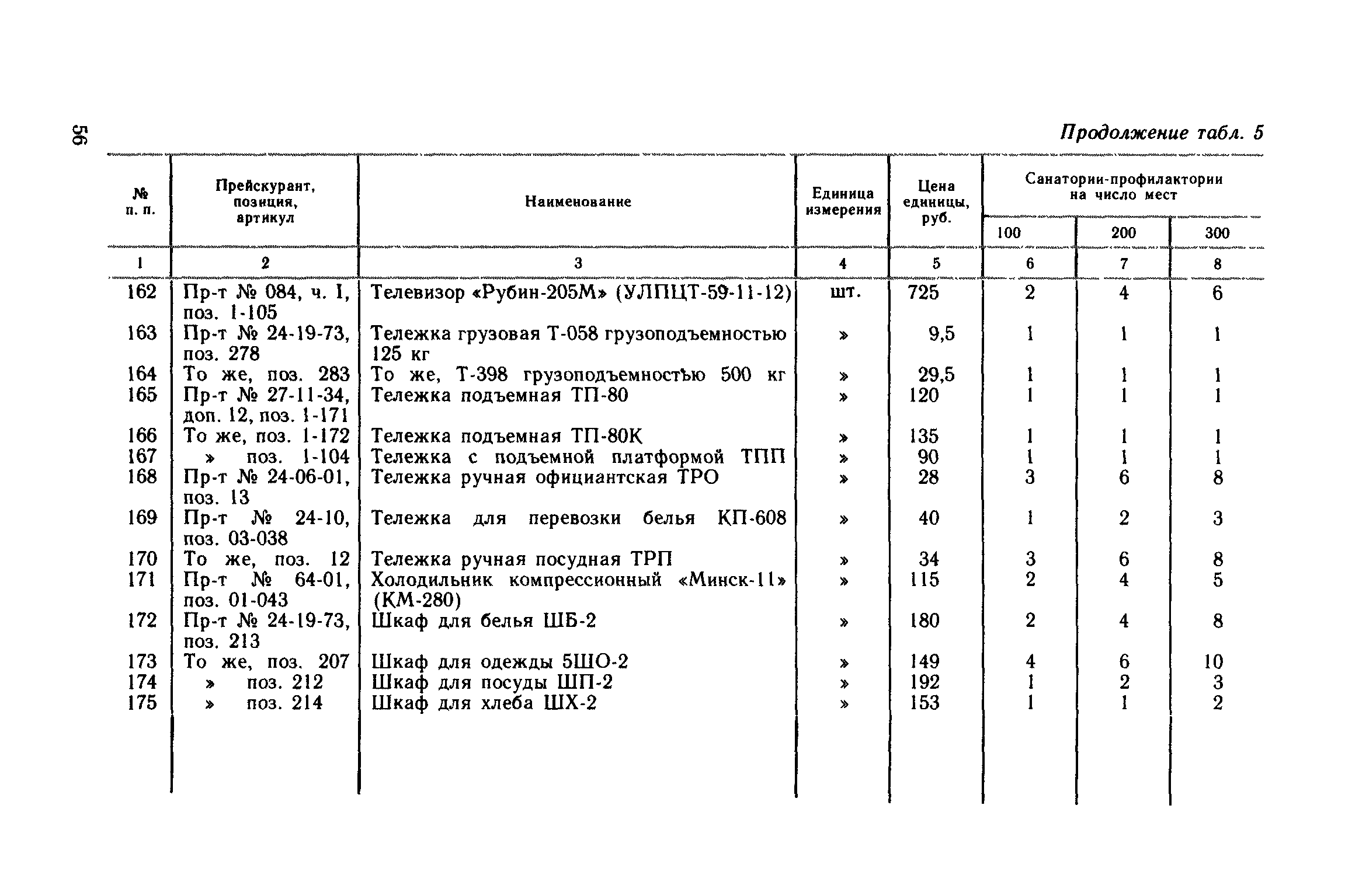 Сборник 1.2