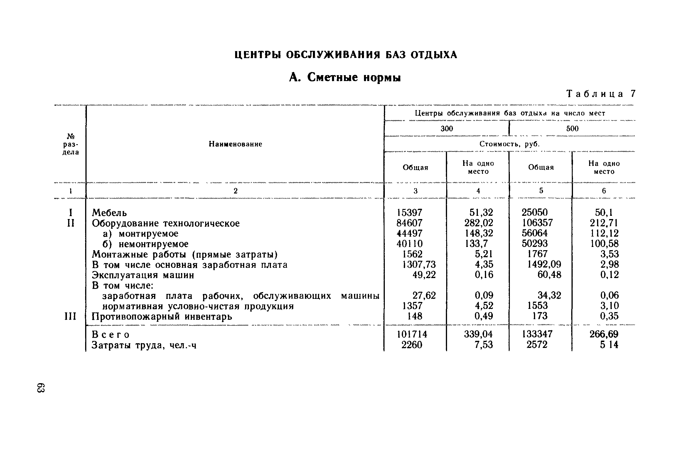 Сборник 1.2