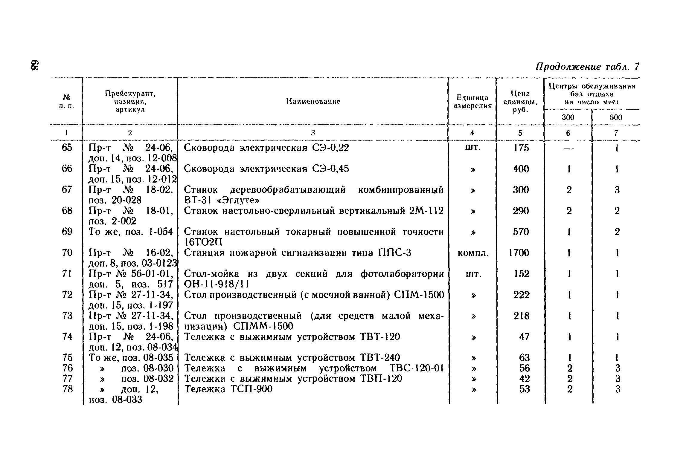 Сборник 1.2