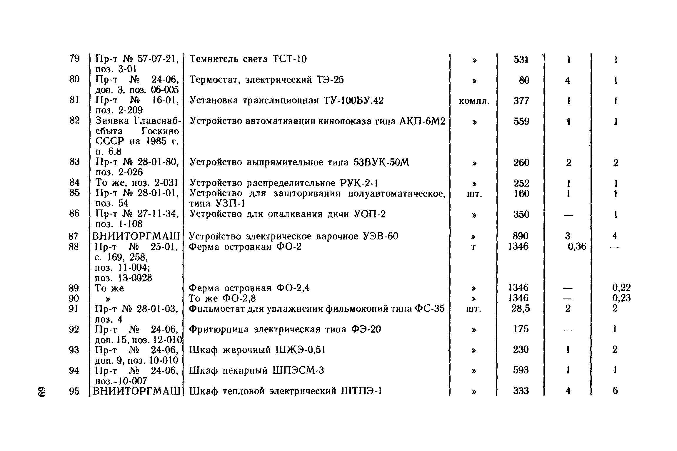 Сборник 1.2