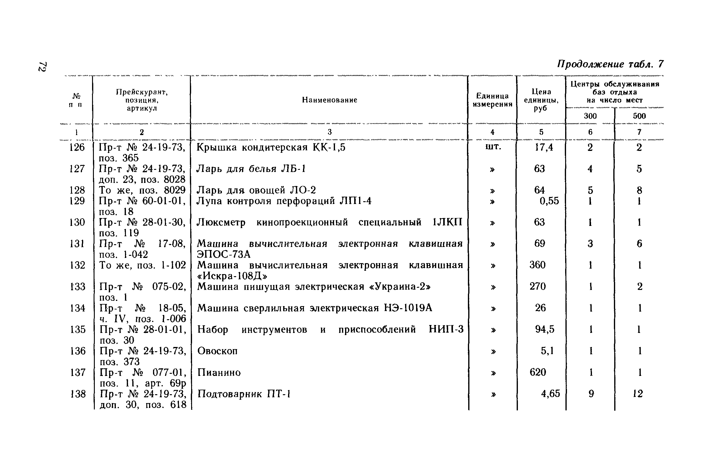 Сборник 1.2