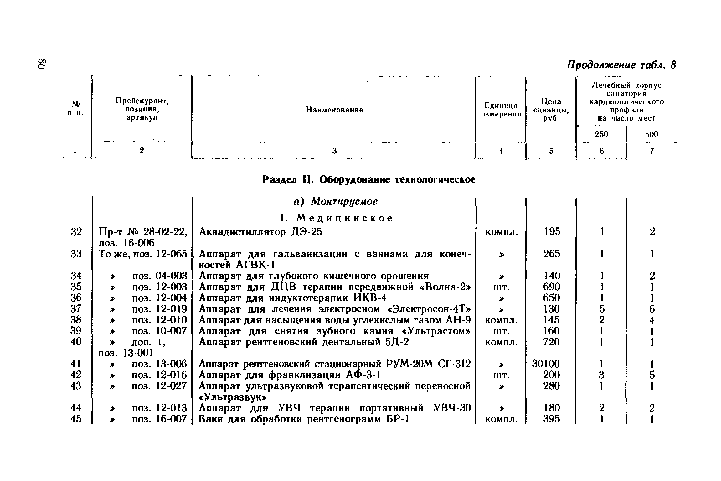Сборник 1.2