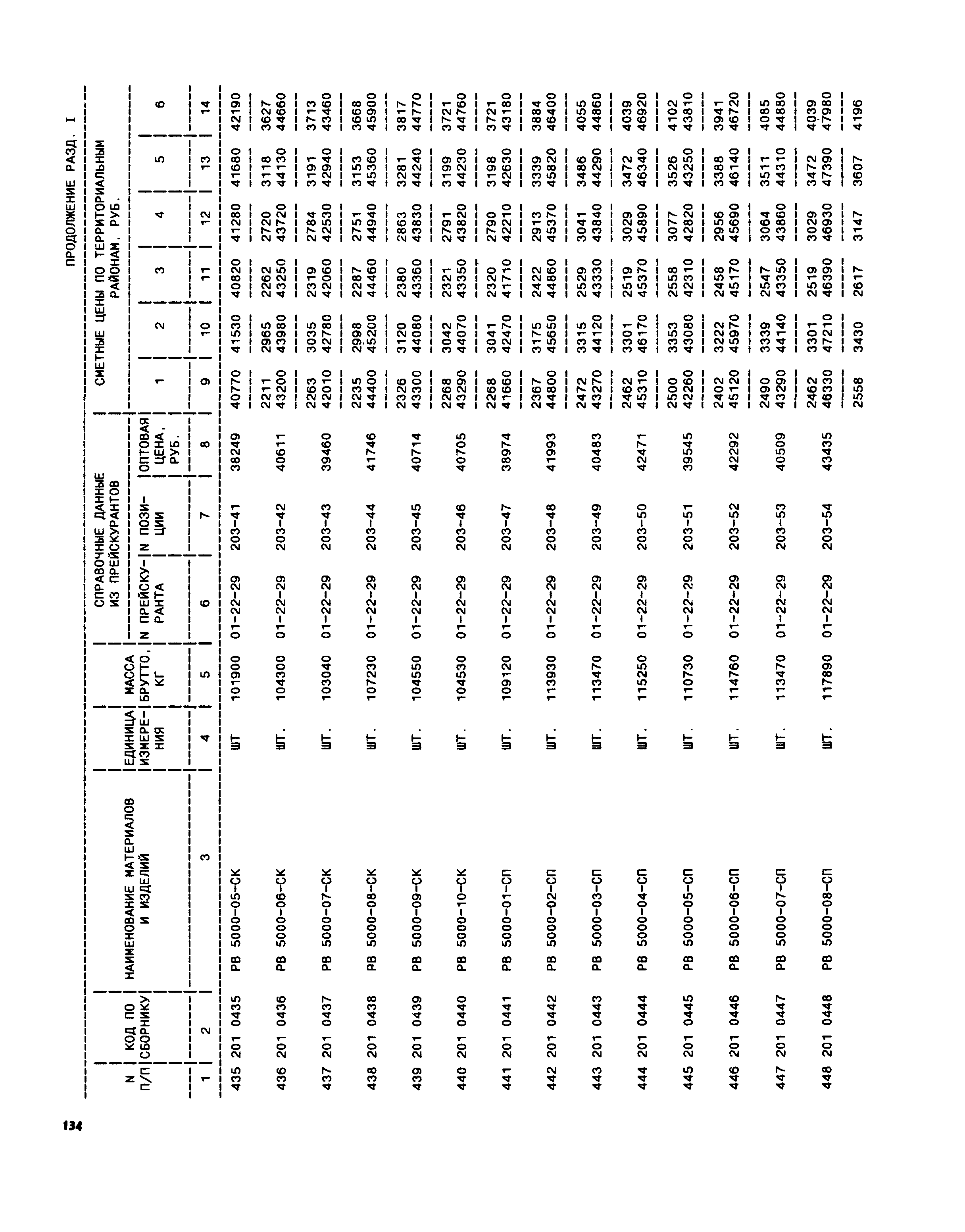 Часть II