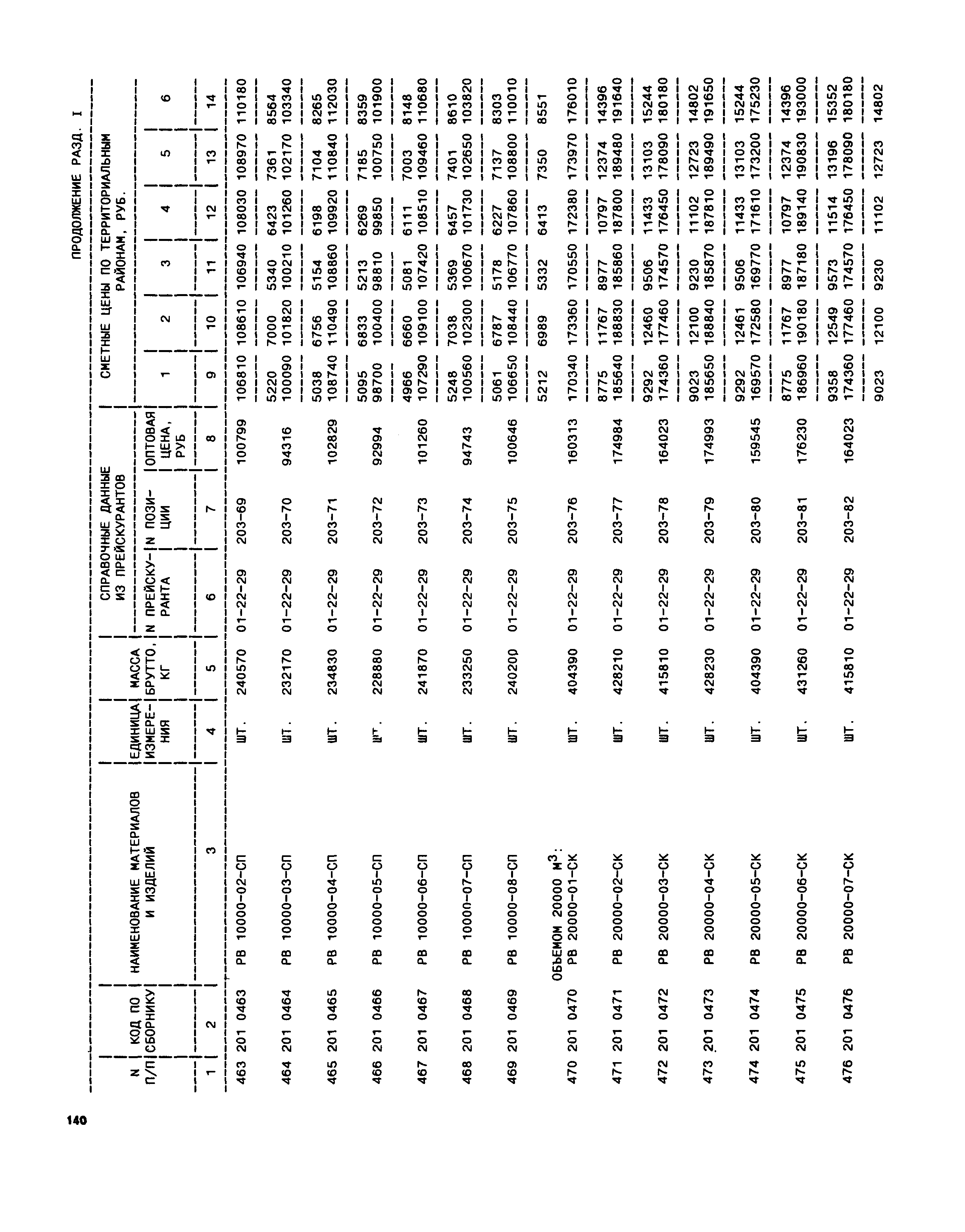 Часть II