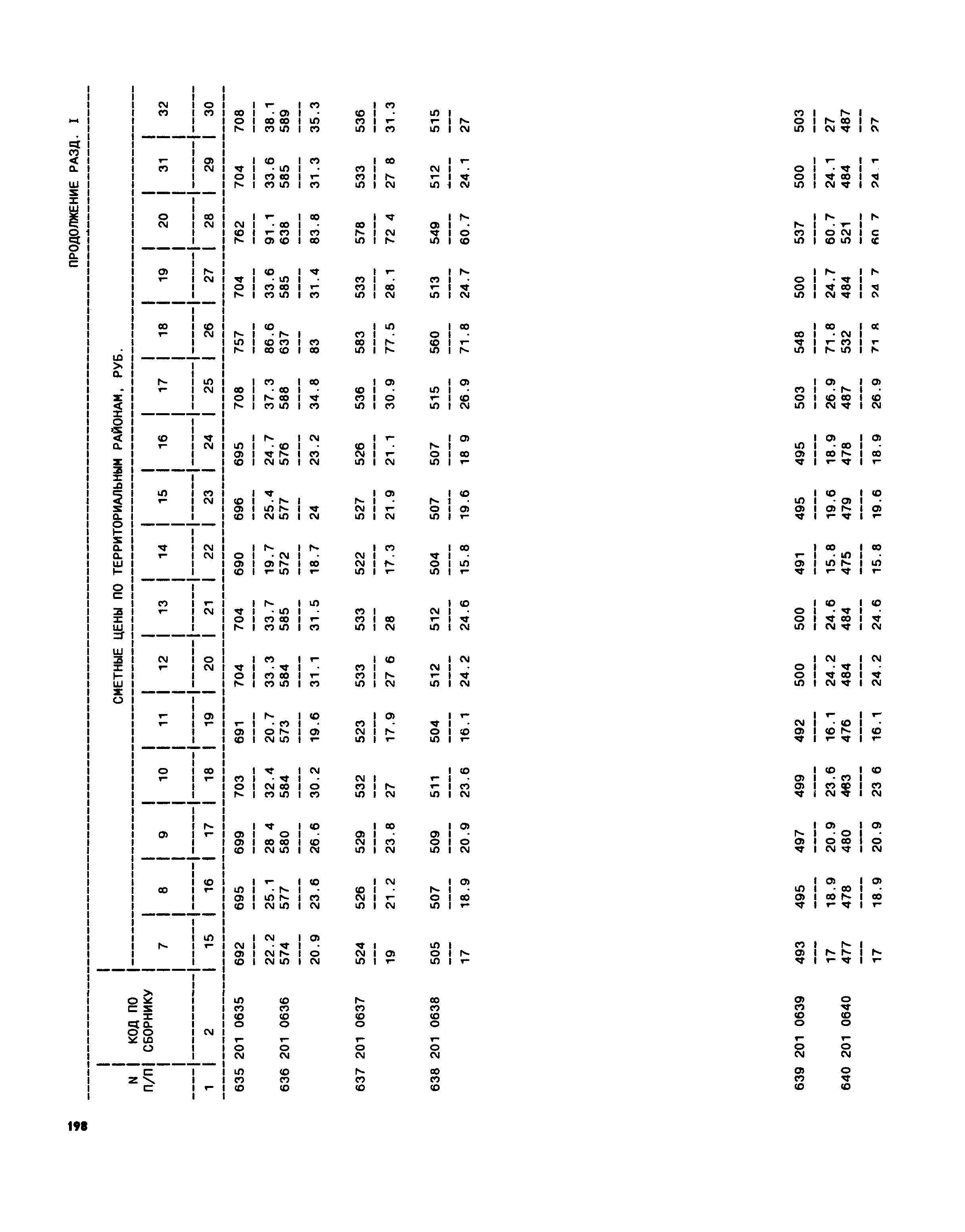 Часть II