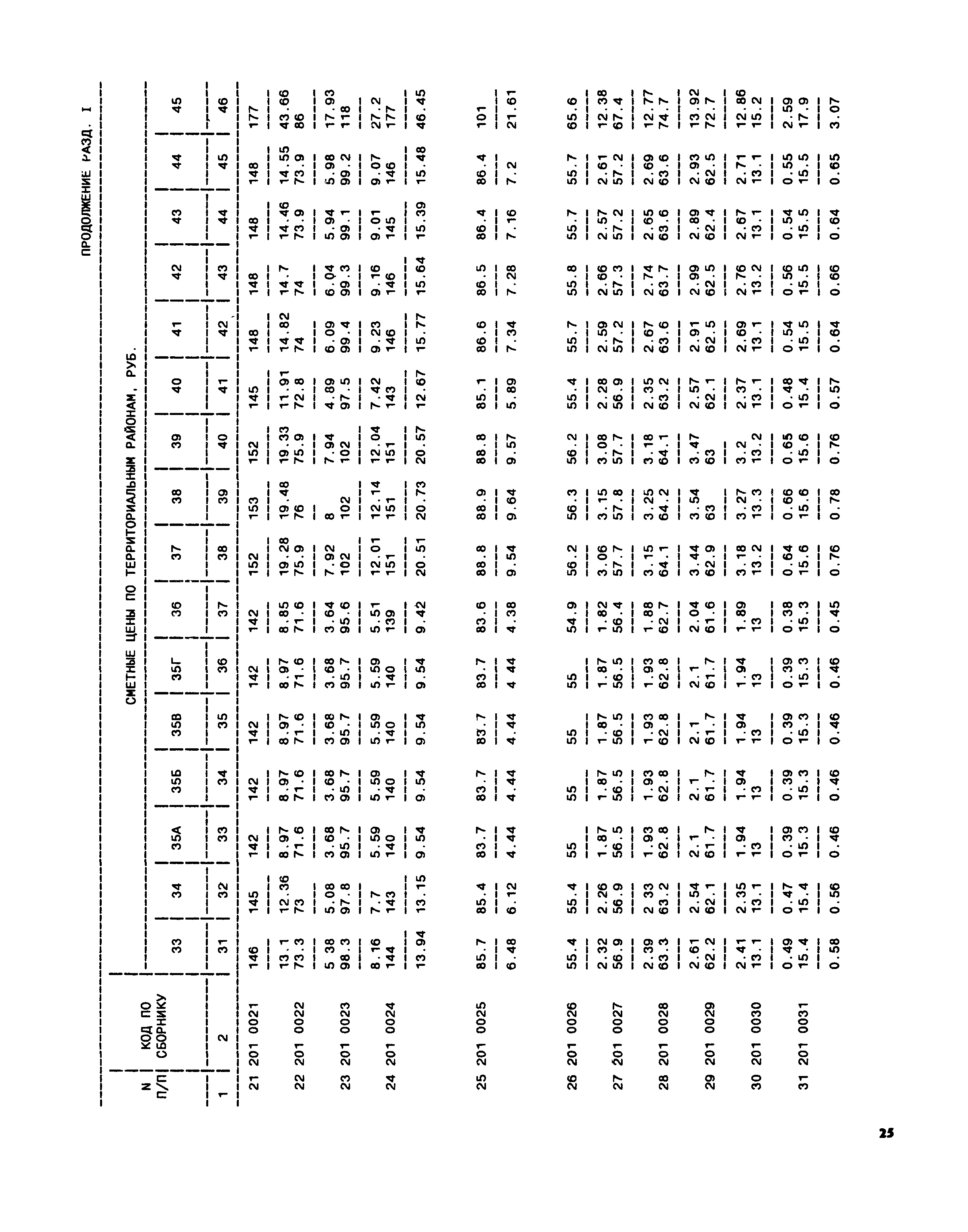 Часть II