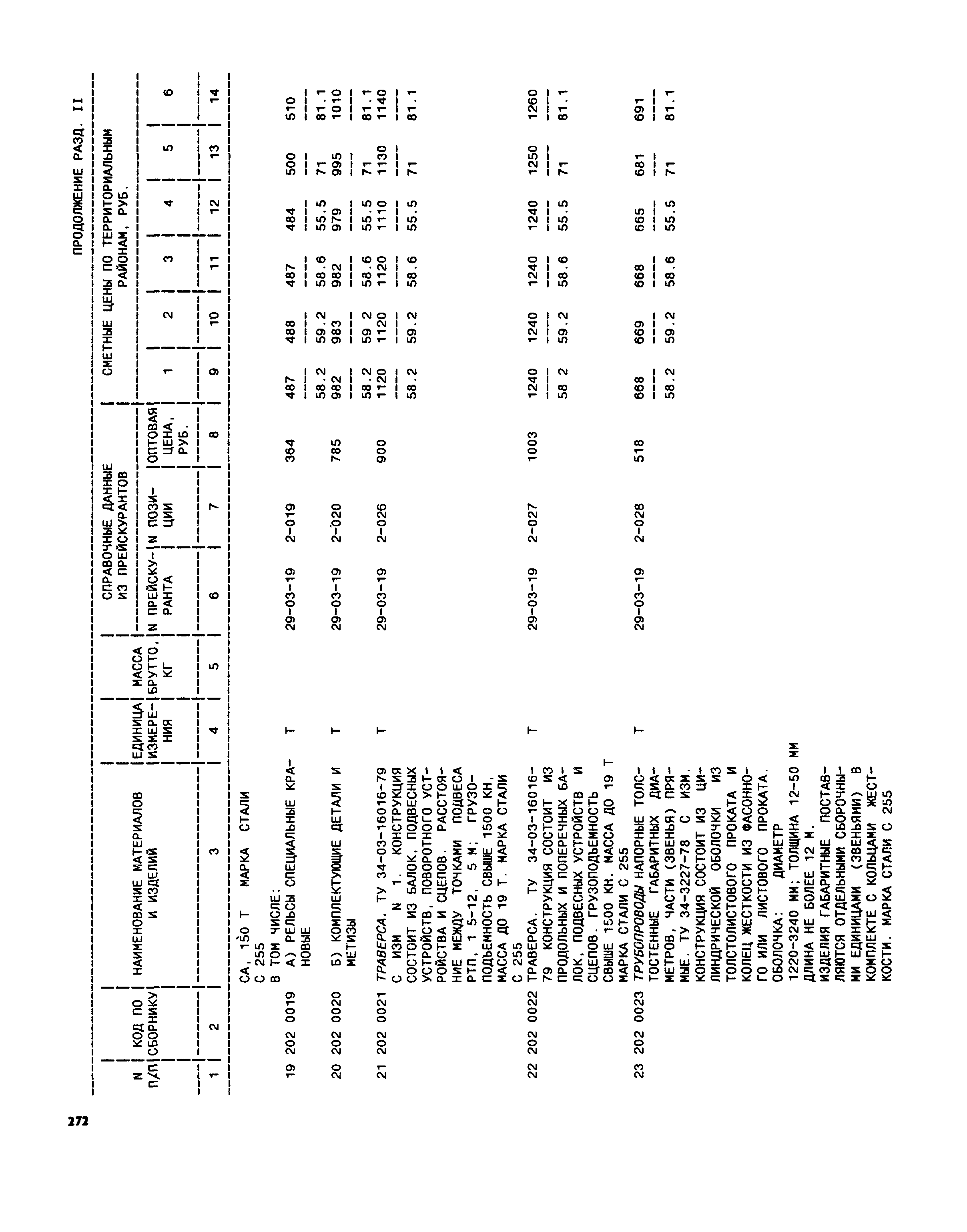 Часть II