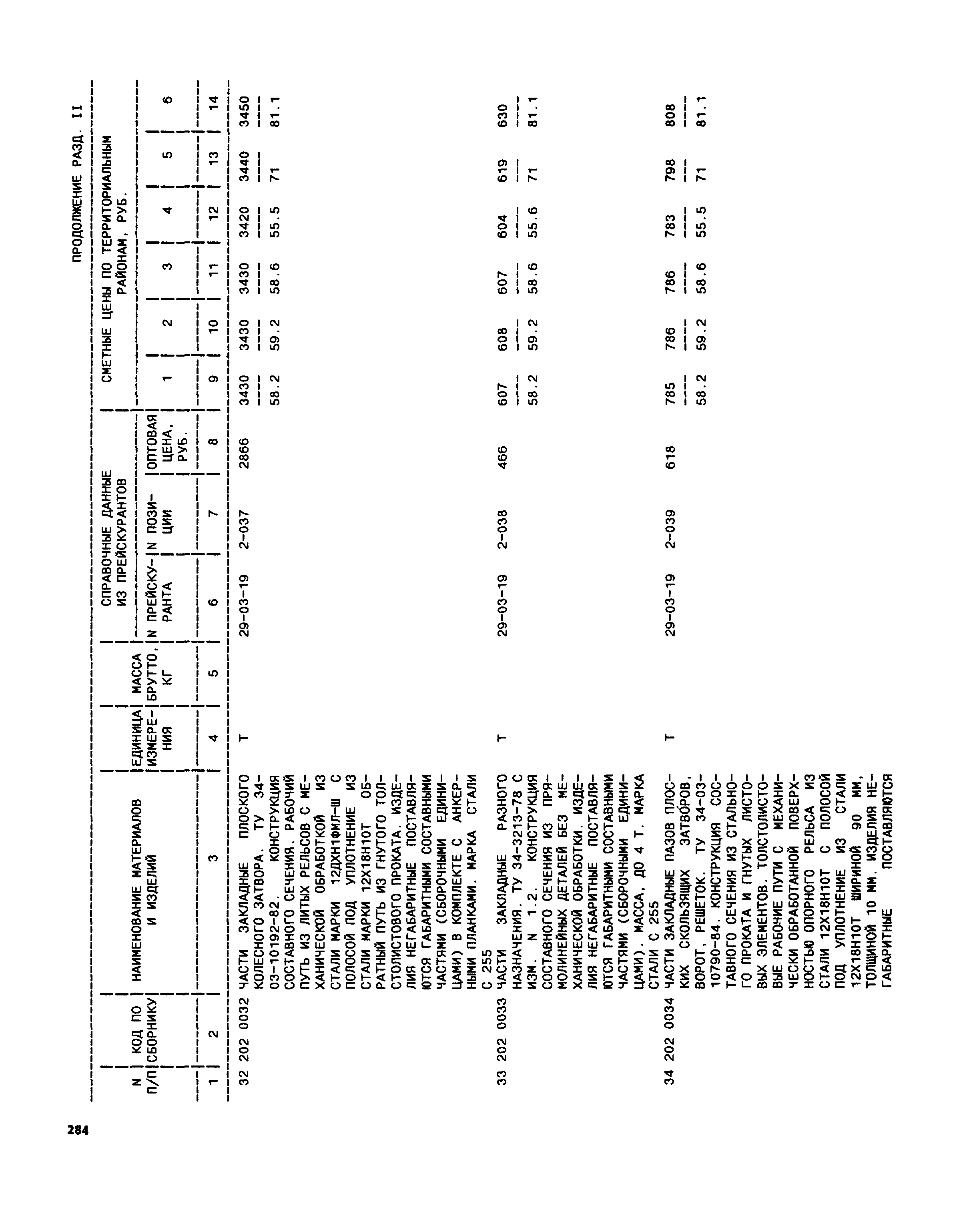 Часть II