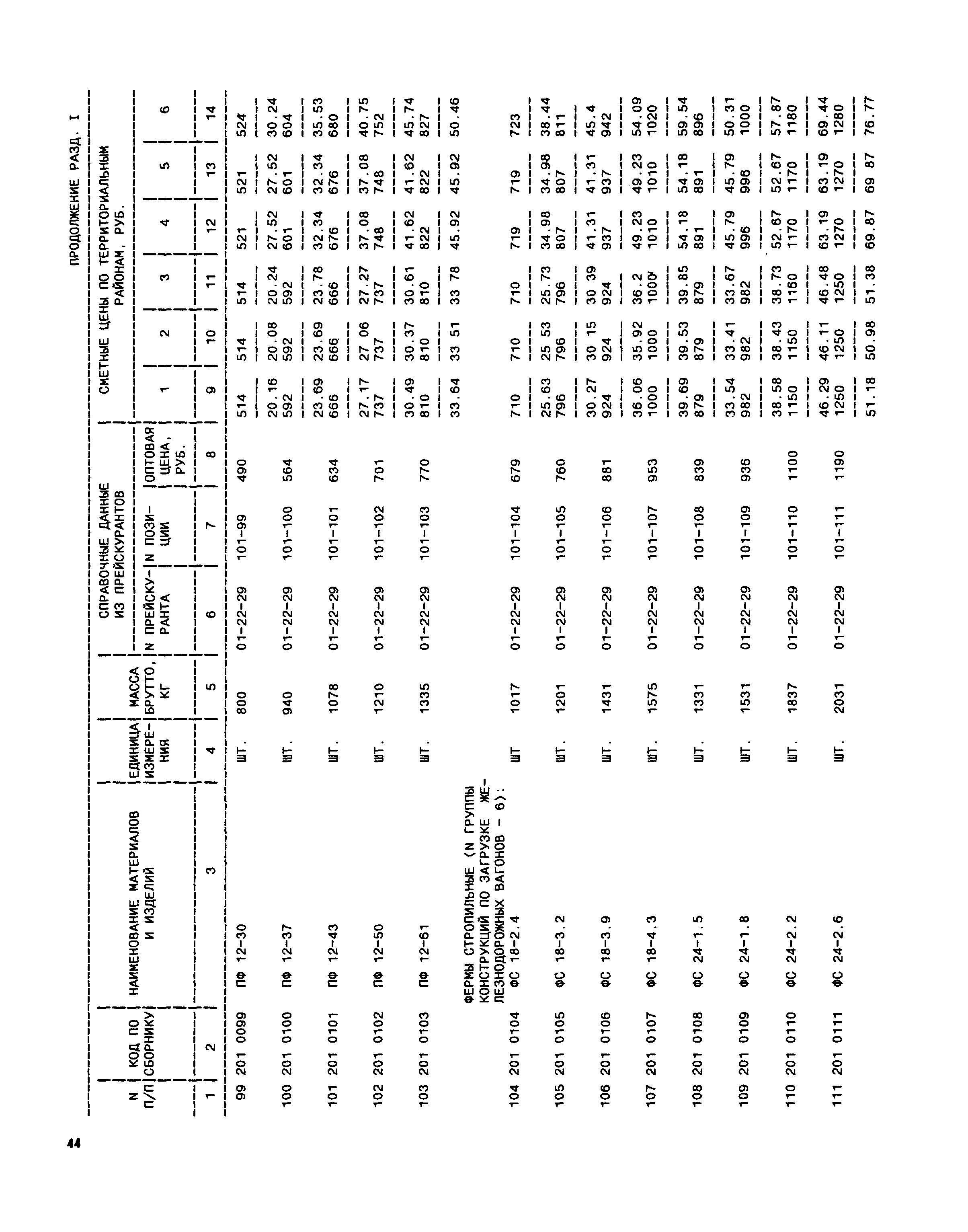 Часть II