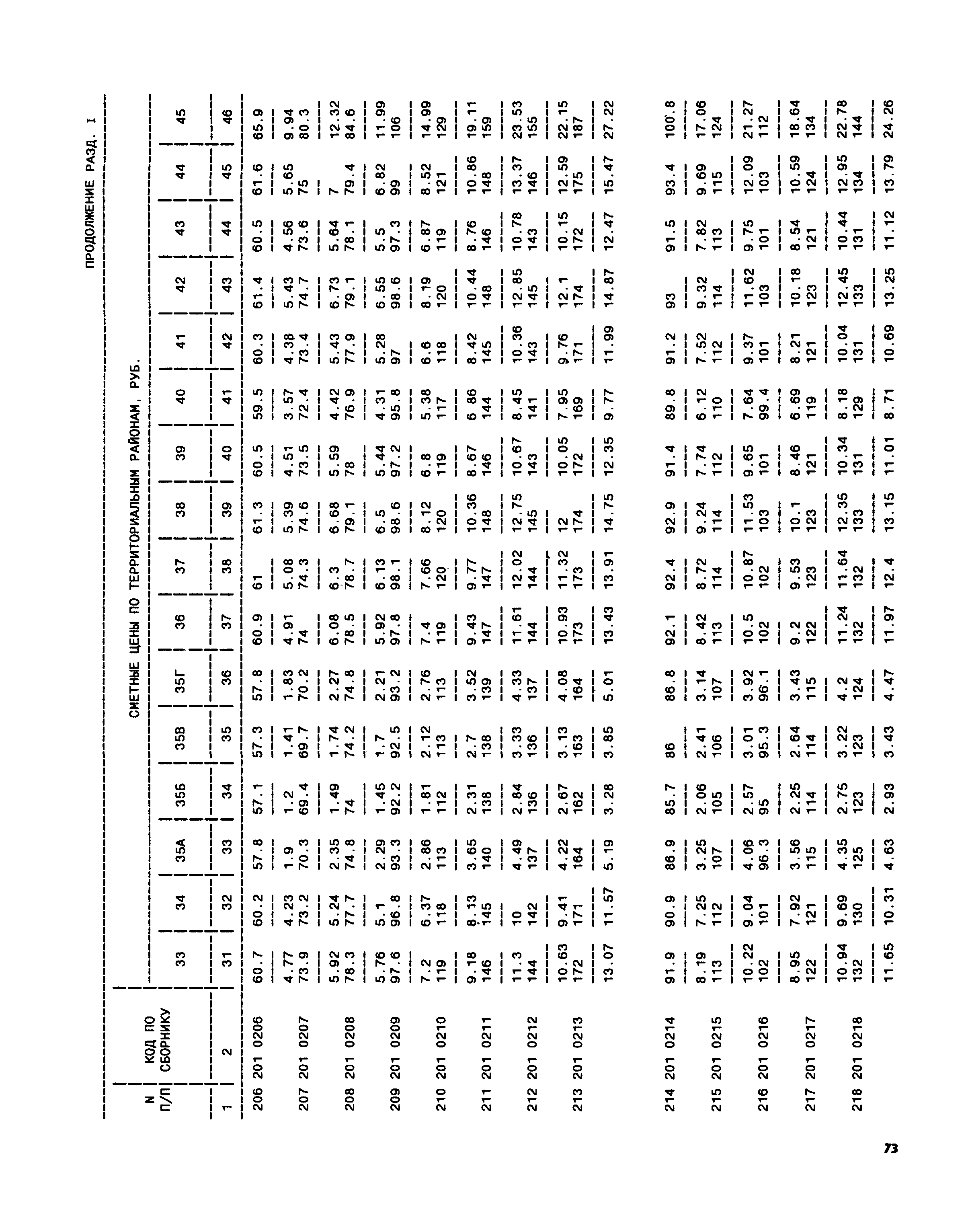 Часть II