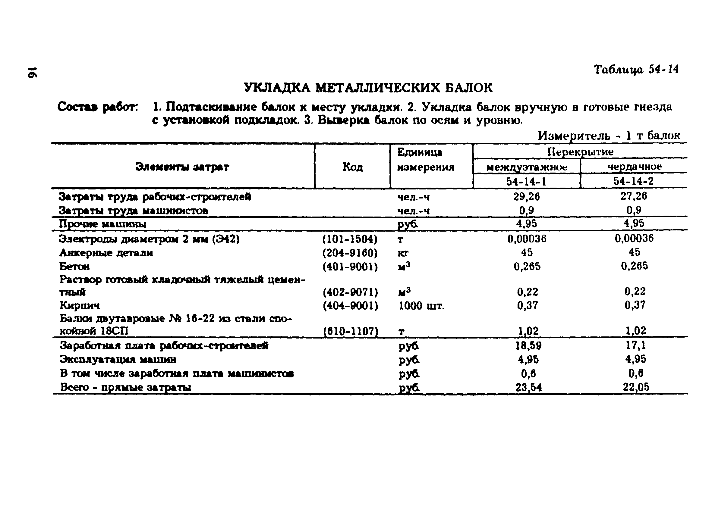 Сборник 54