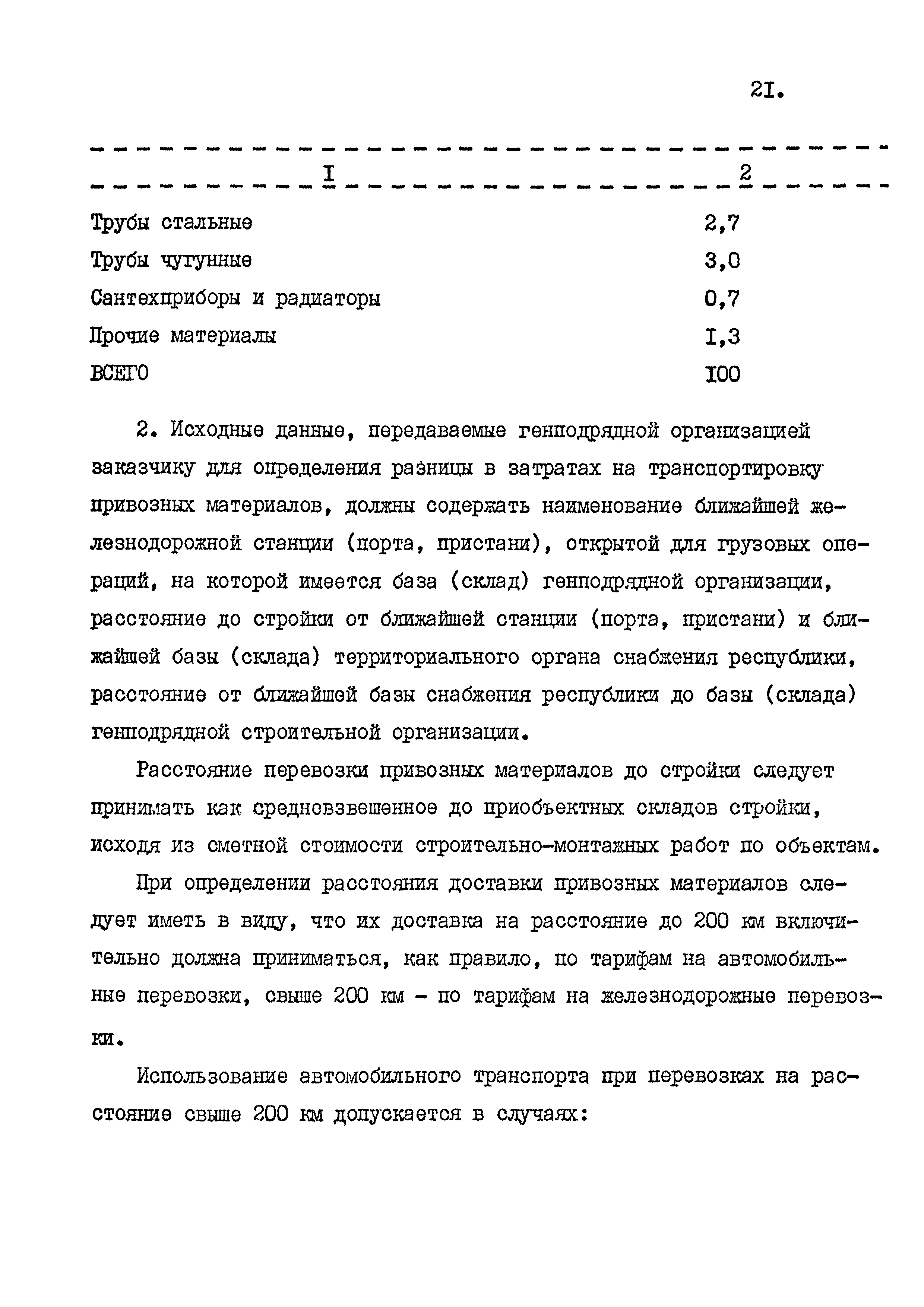 СНиП 4.02-91