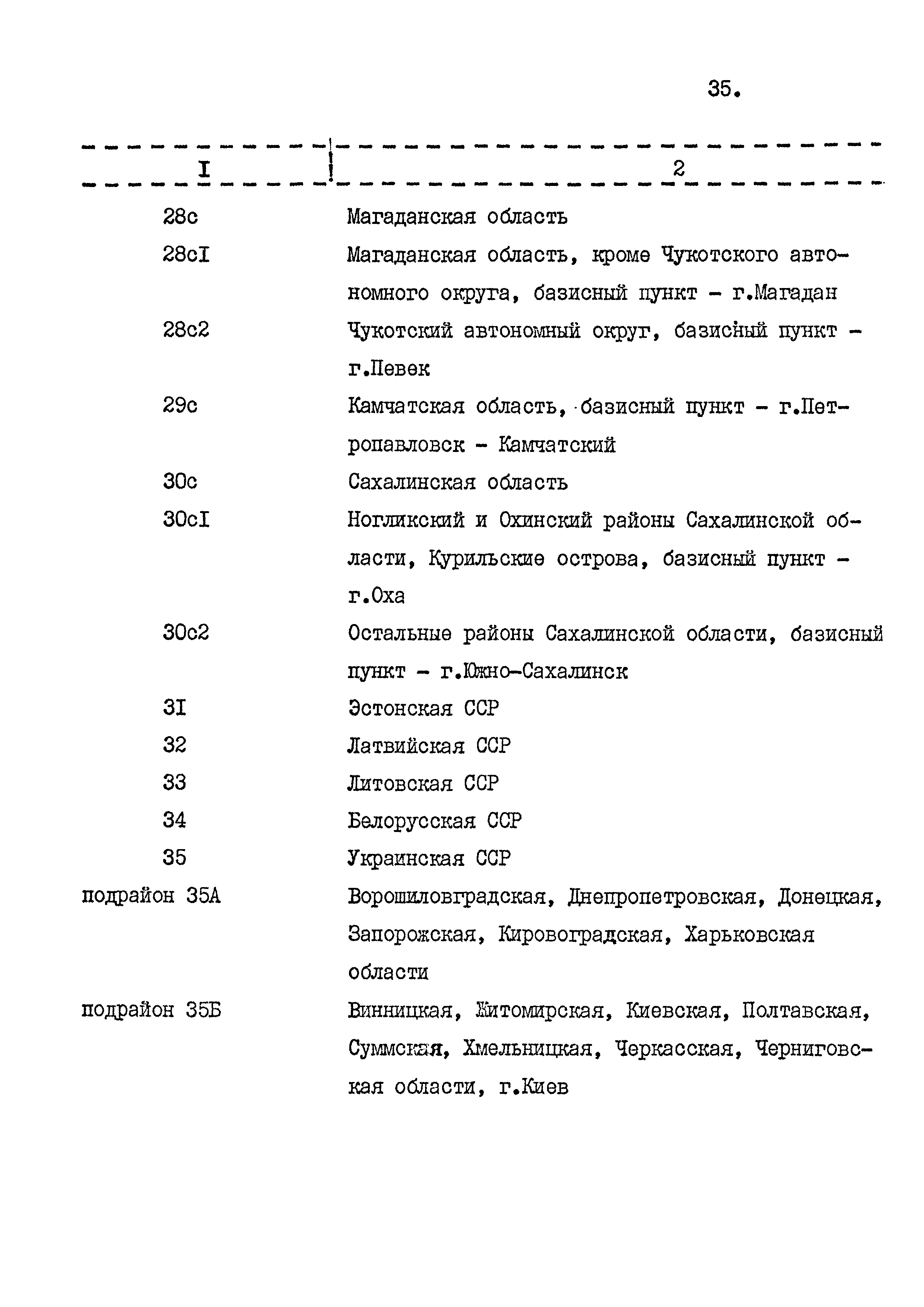 СНиП 4.02-91