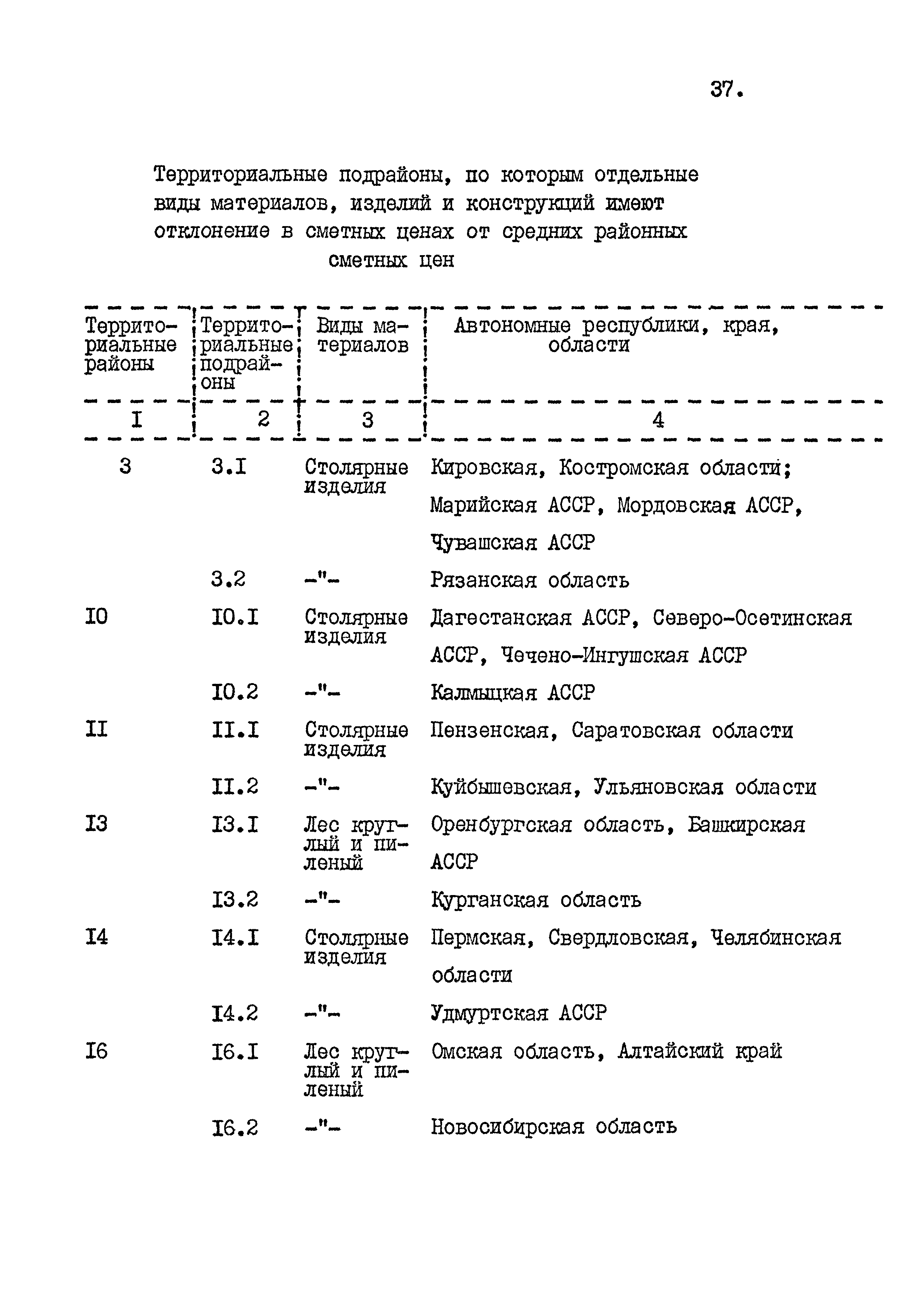 СНиП 4.02-91