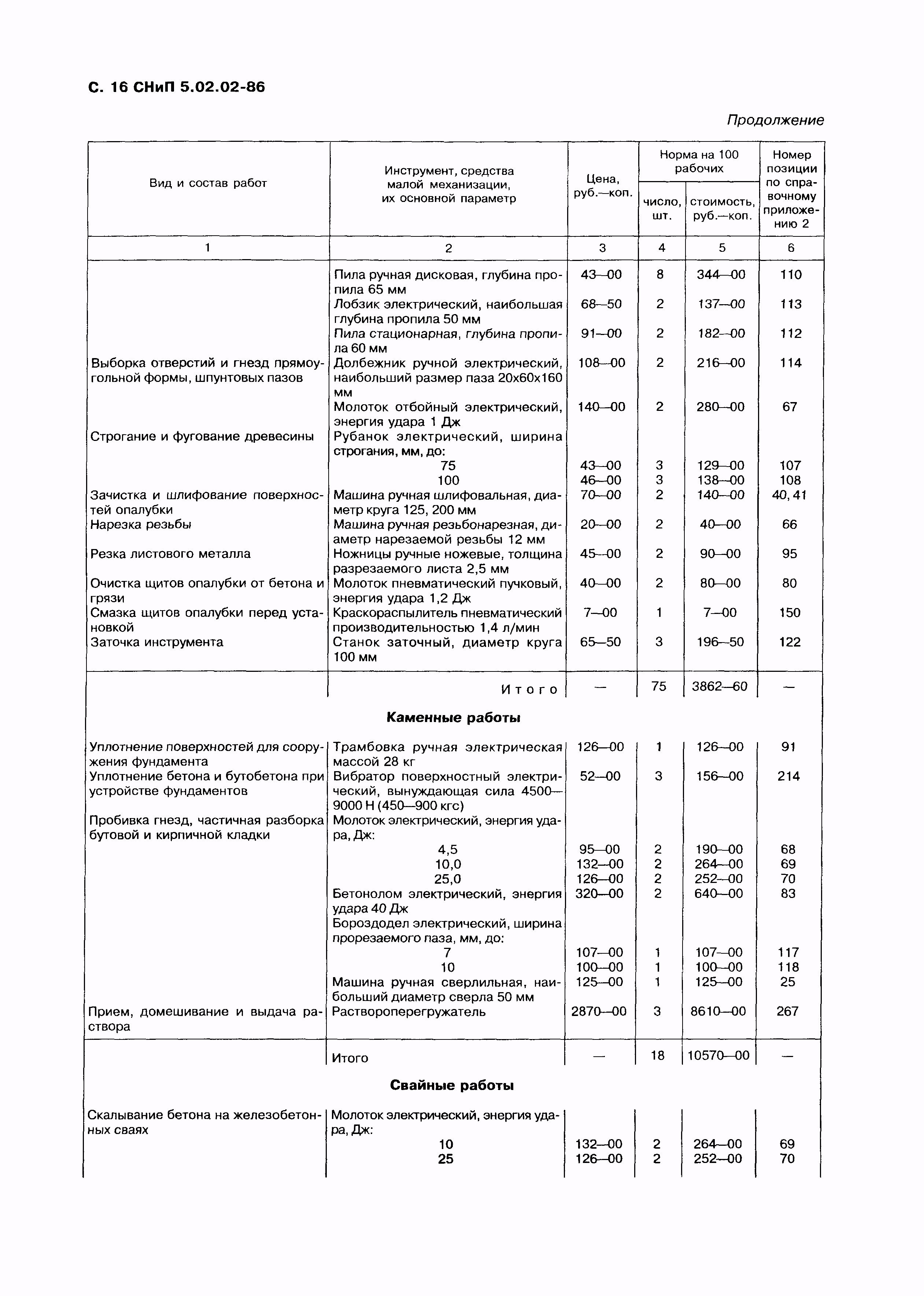 СНиП 5.02.02-86