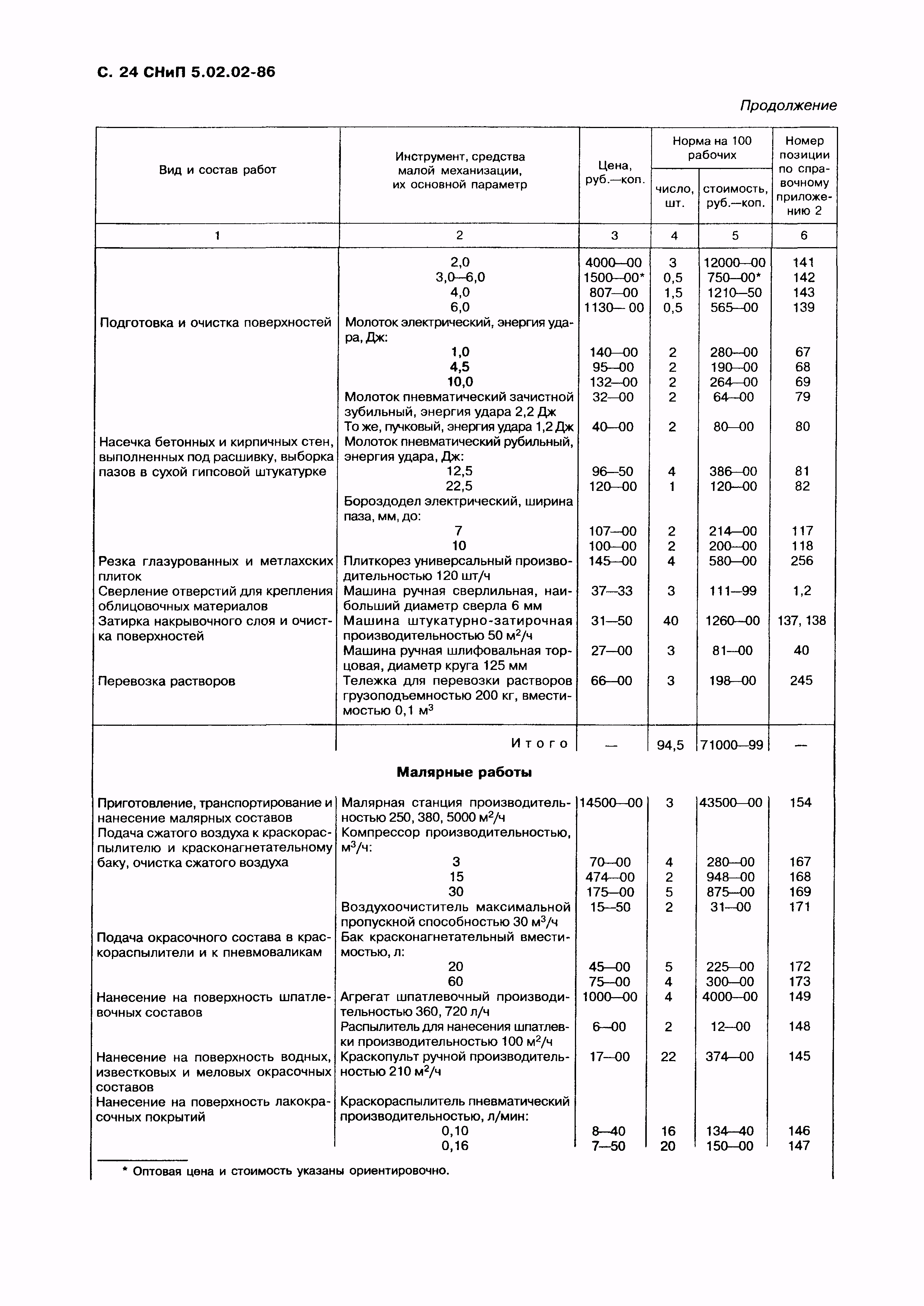 СНиП 5.02.02-86