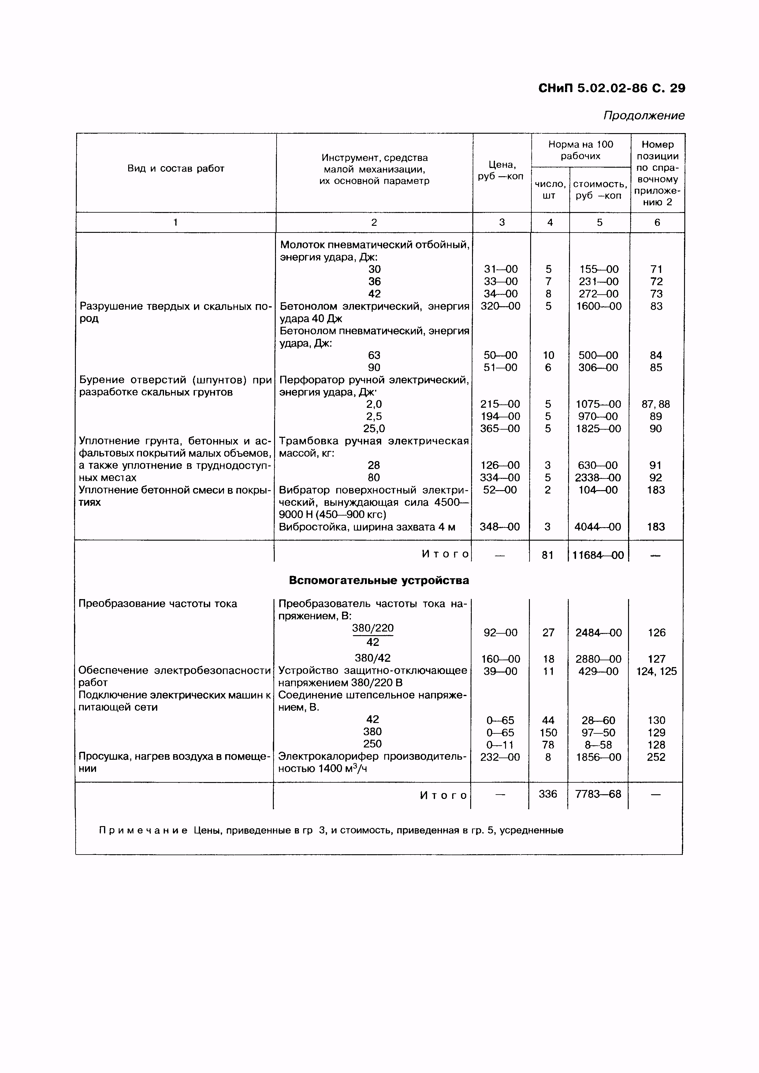 СНиП 5.02.02-86