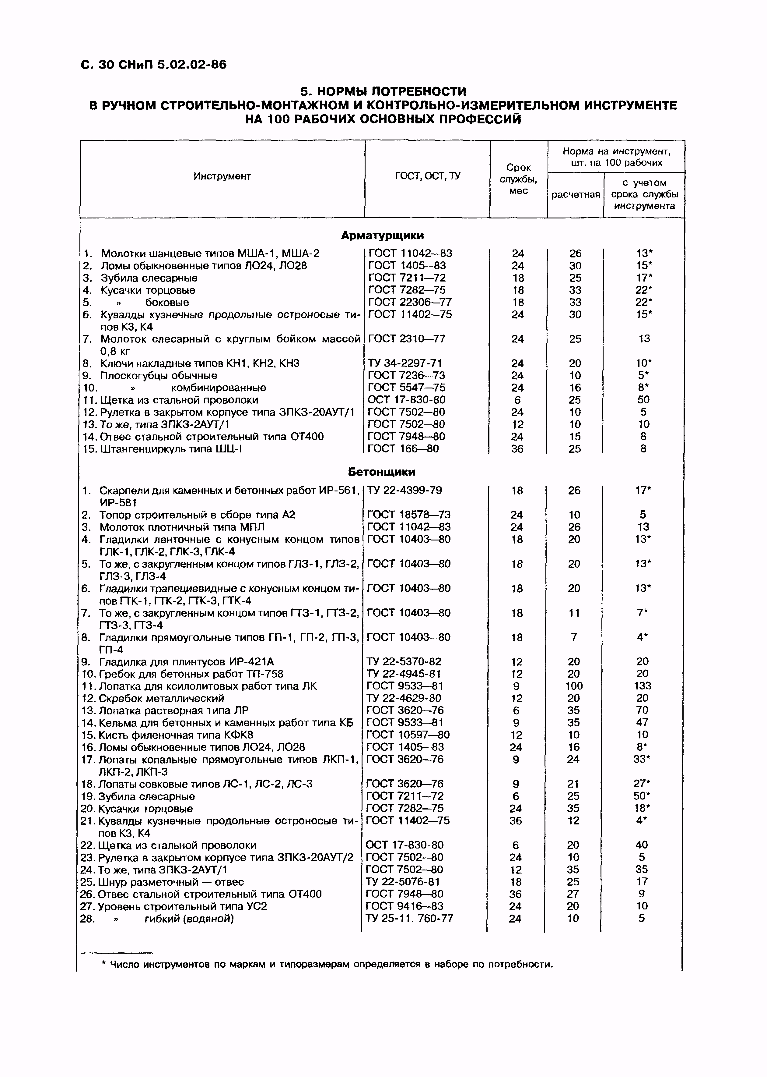 СНиП 5.02.02-86