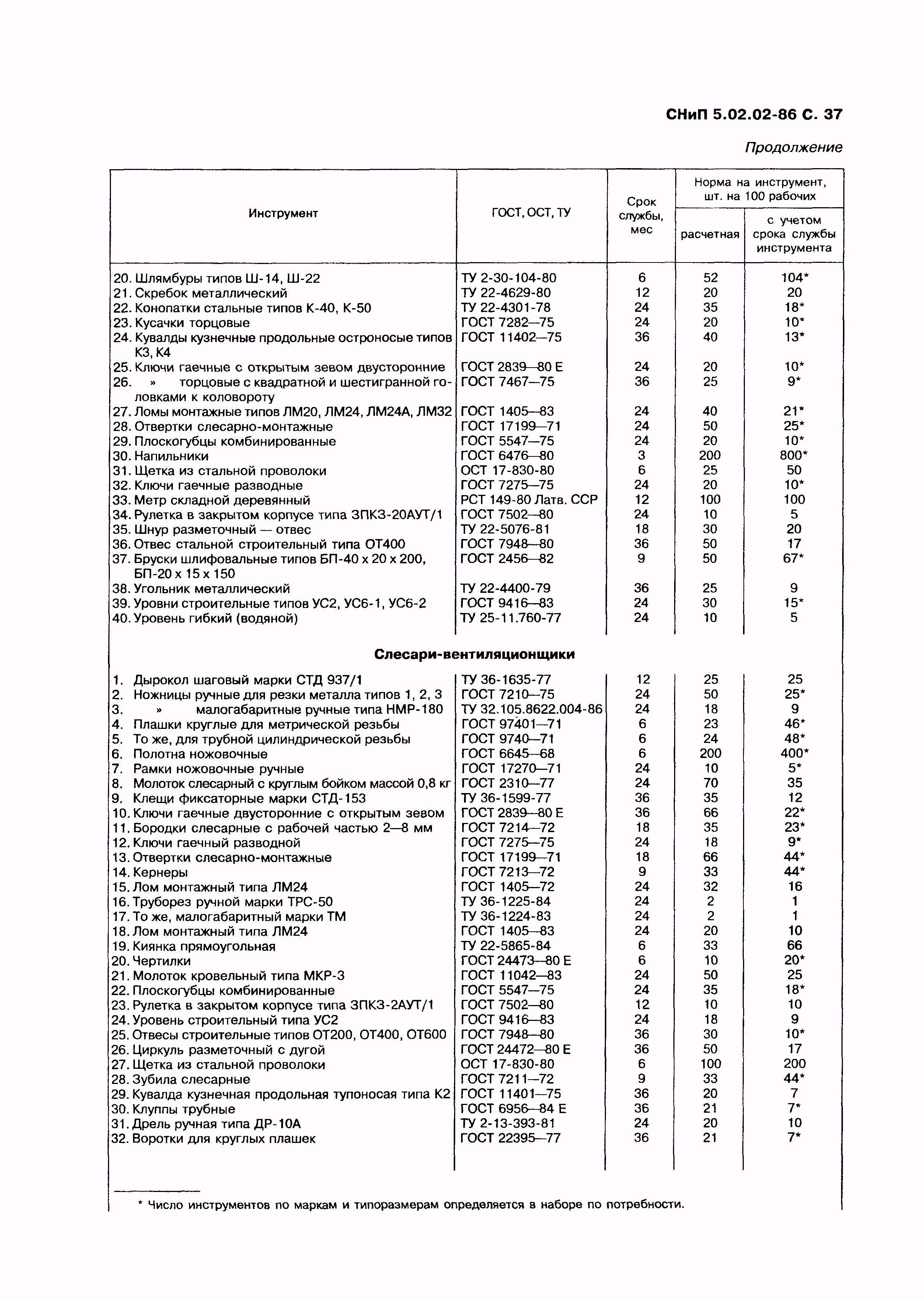 СНиП 5.02.02-86