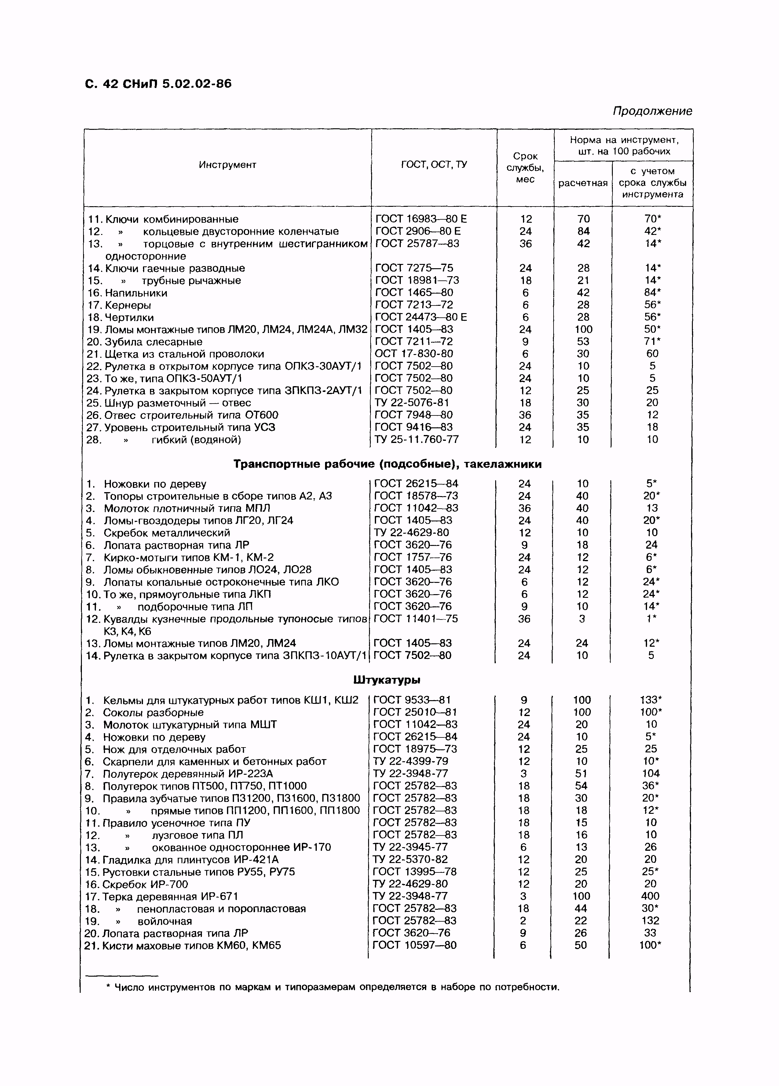 СНиП 5.02.02-86