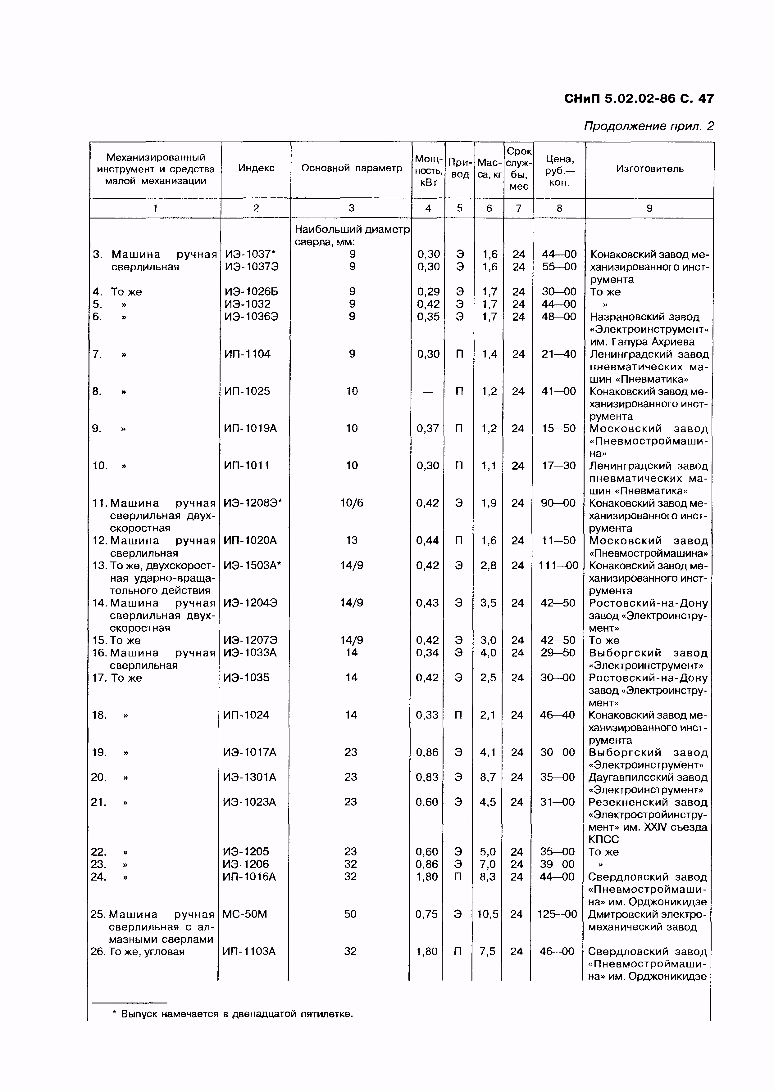 СНиП 5.02.02-86