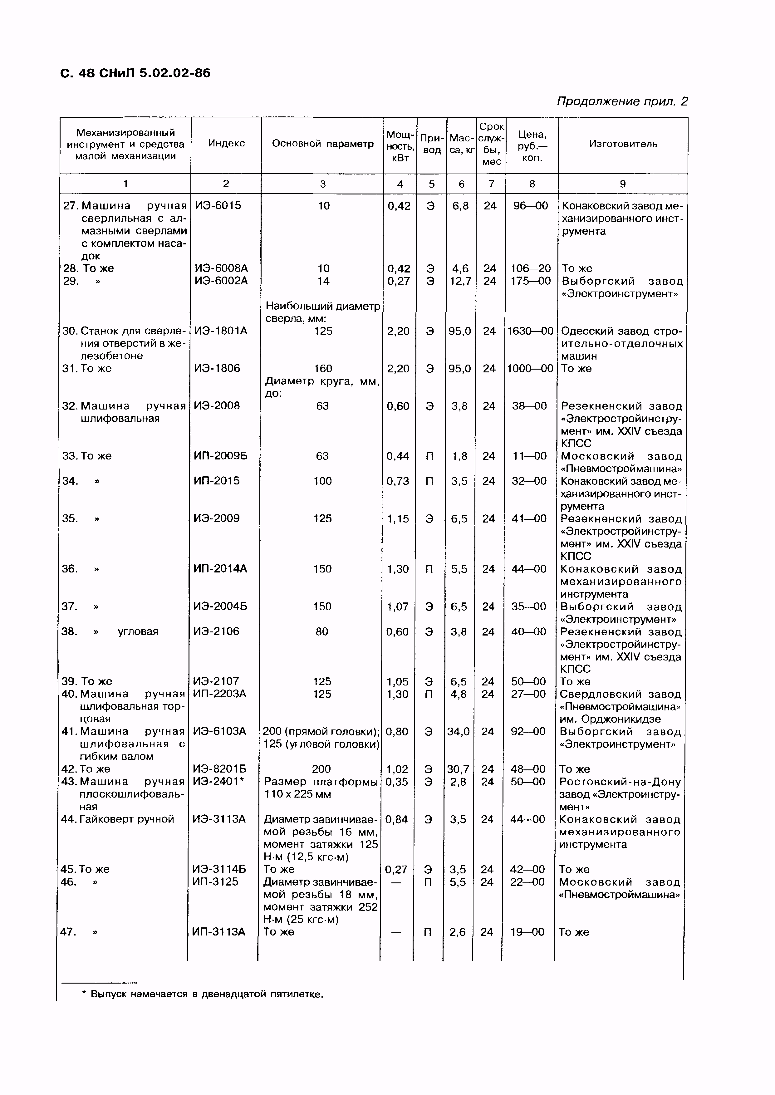 СНиП 5.02.02-86