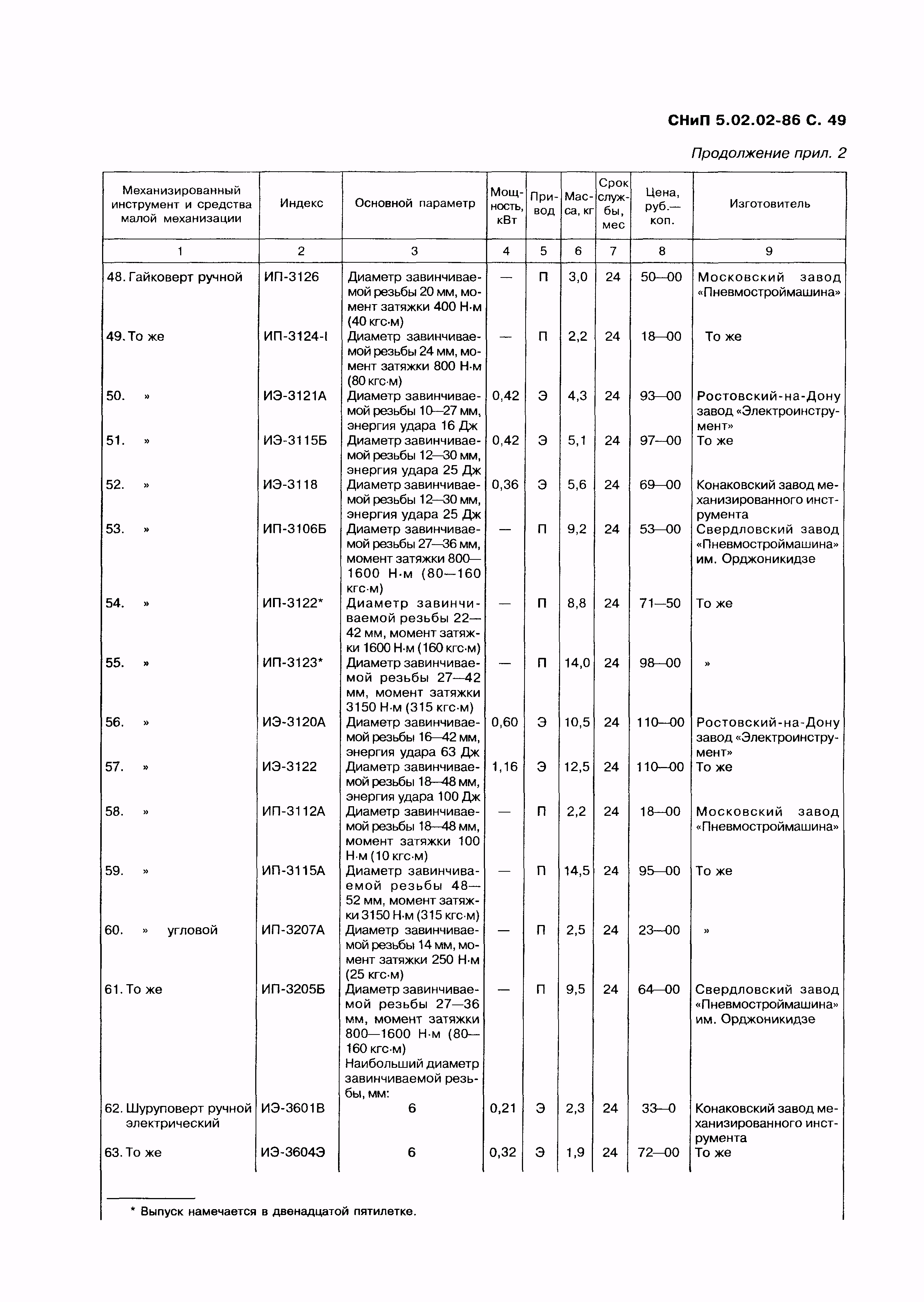 СНиП 5.02.02-86