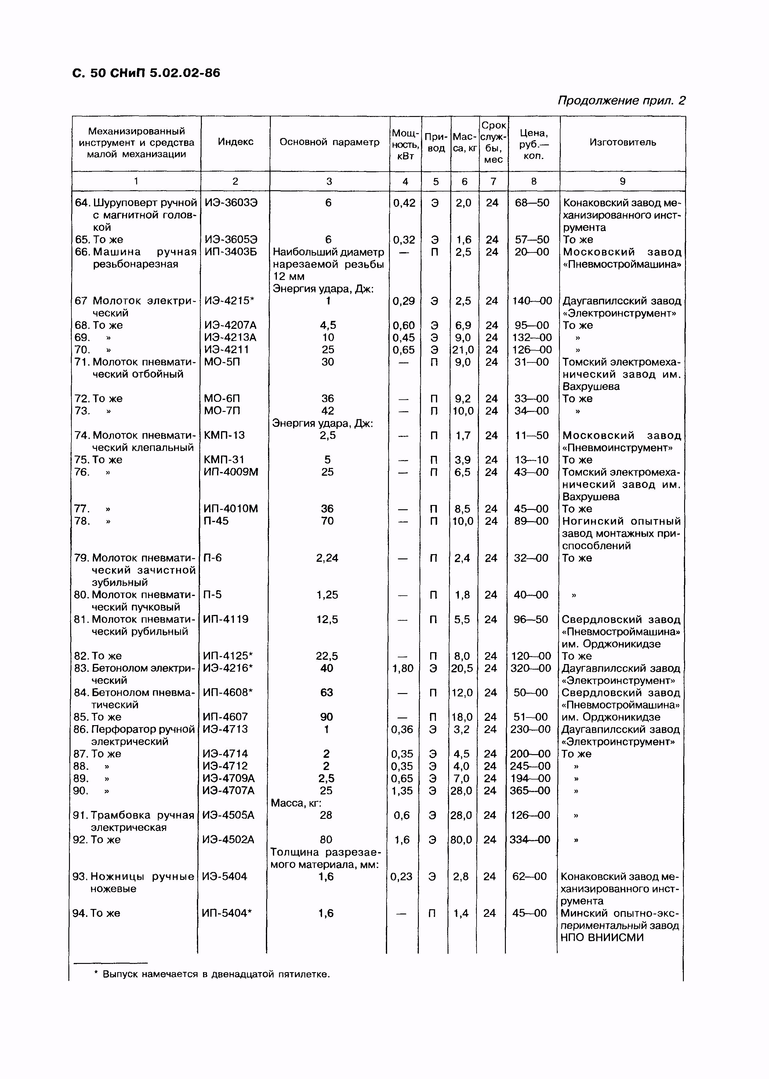 СНиП 5.02.02-86