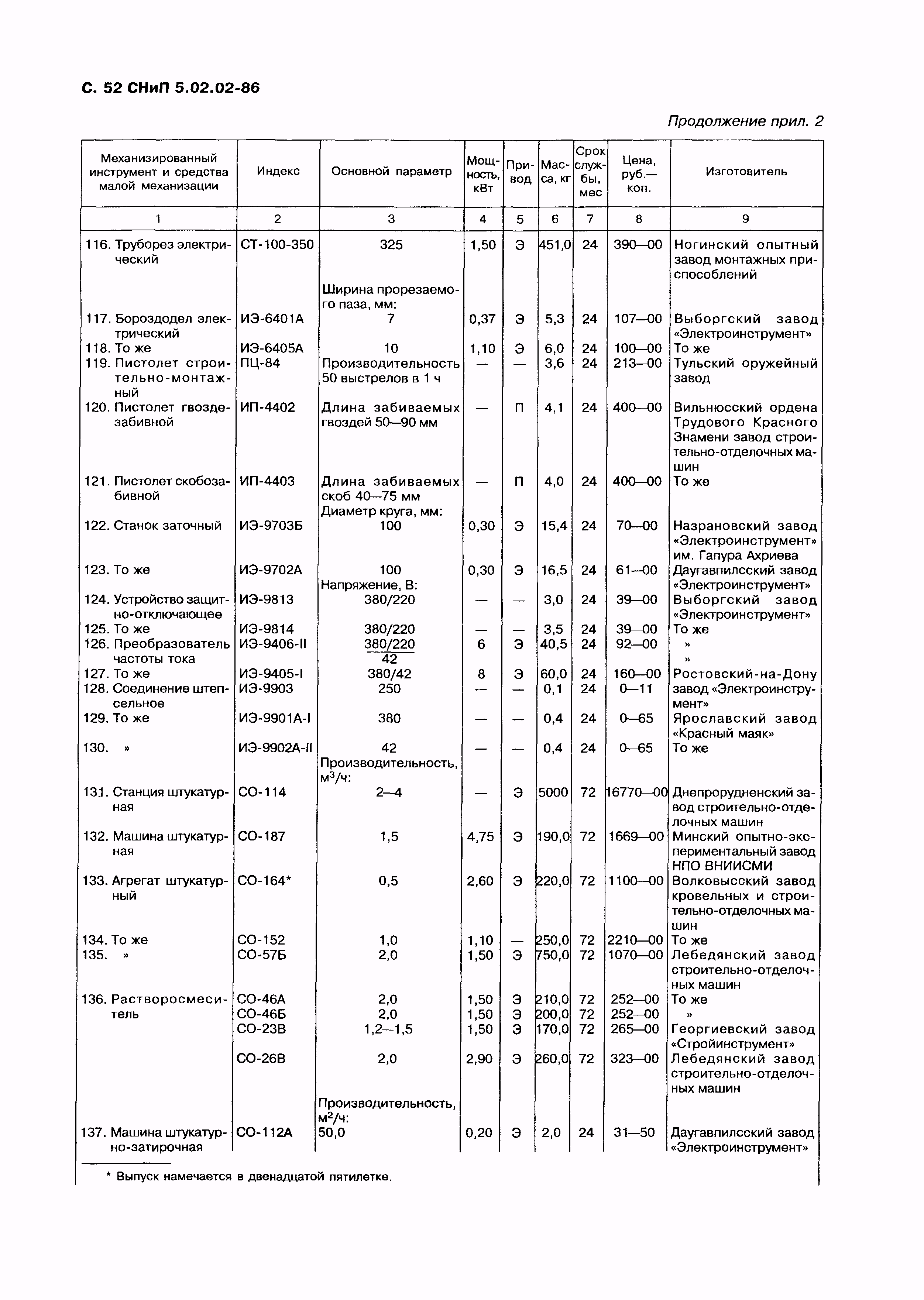 СНиП 5.02.02-86