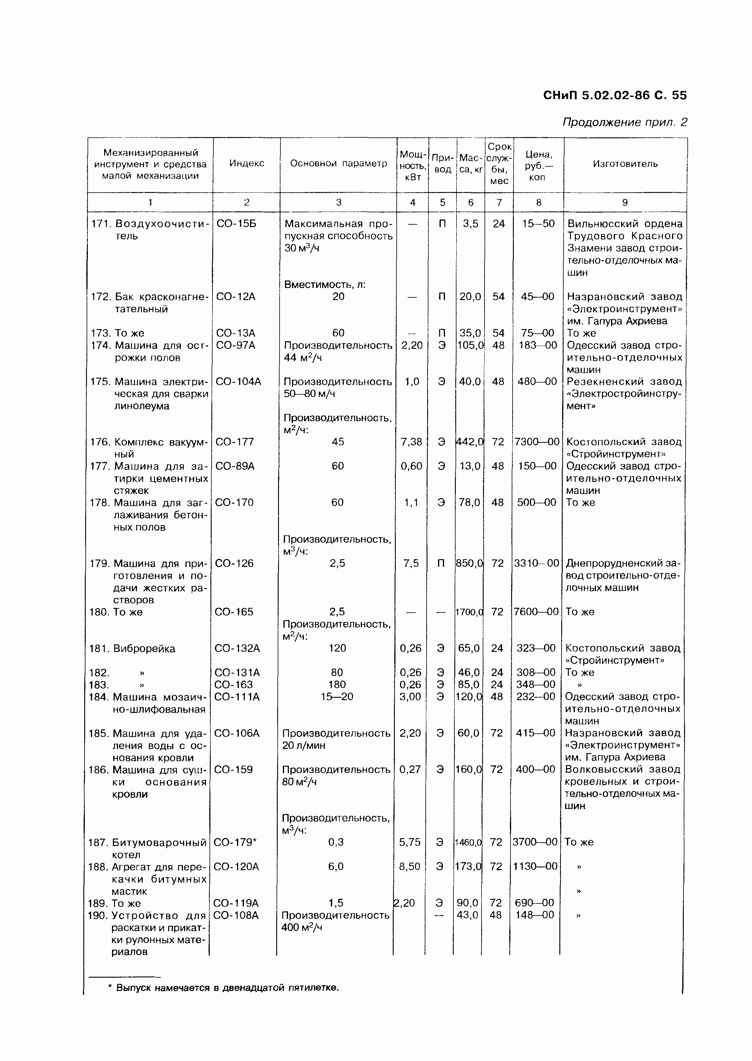 СНиП 5.02.02-86