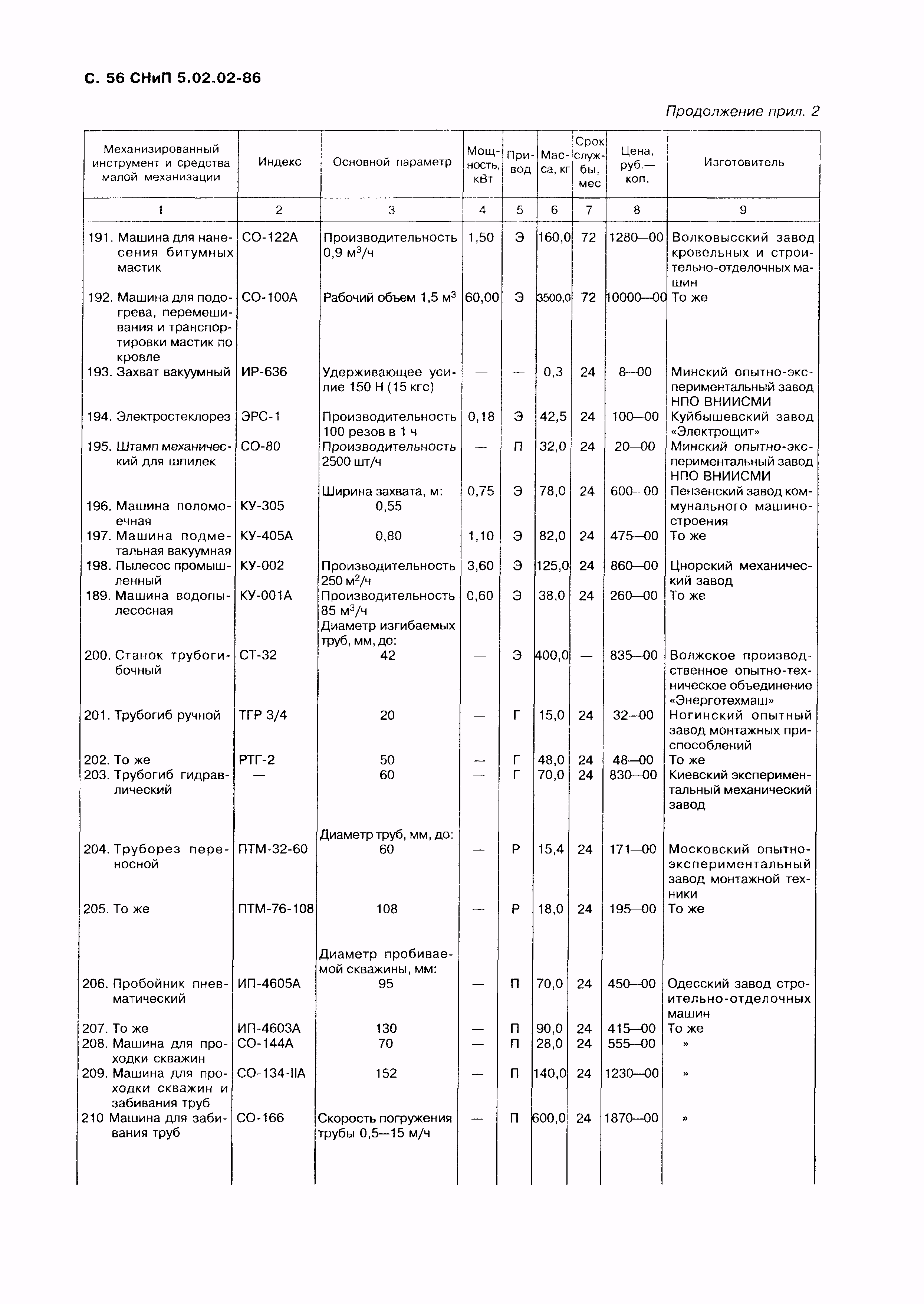 СНиП 5.02.02-86