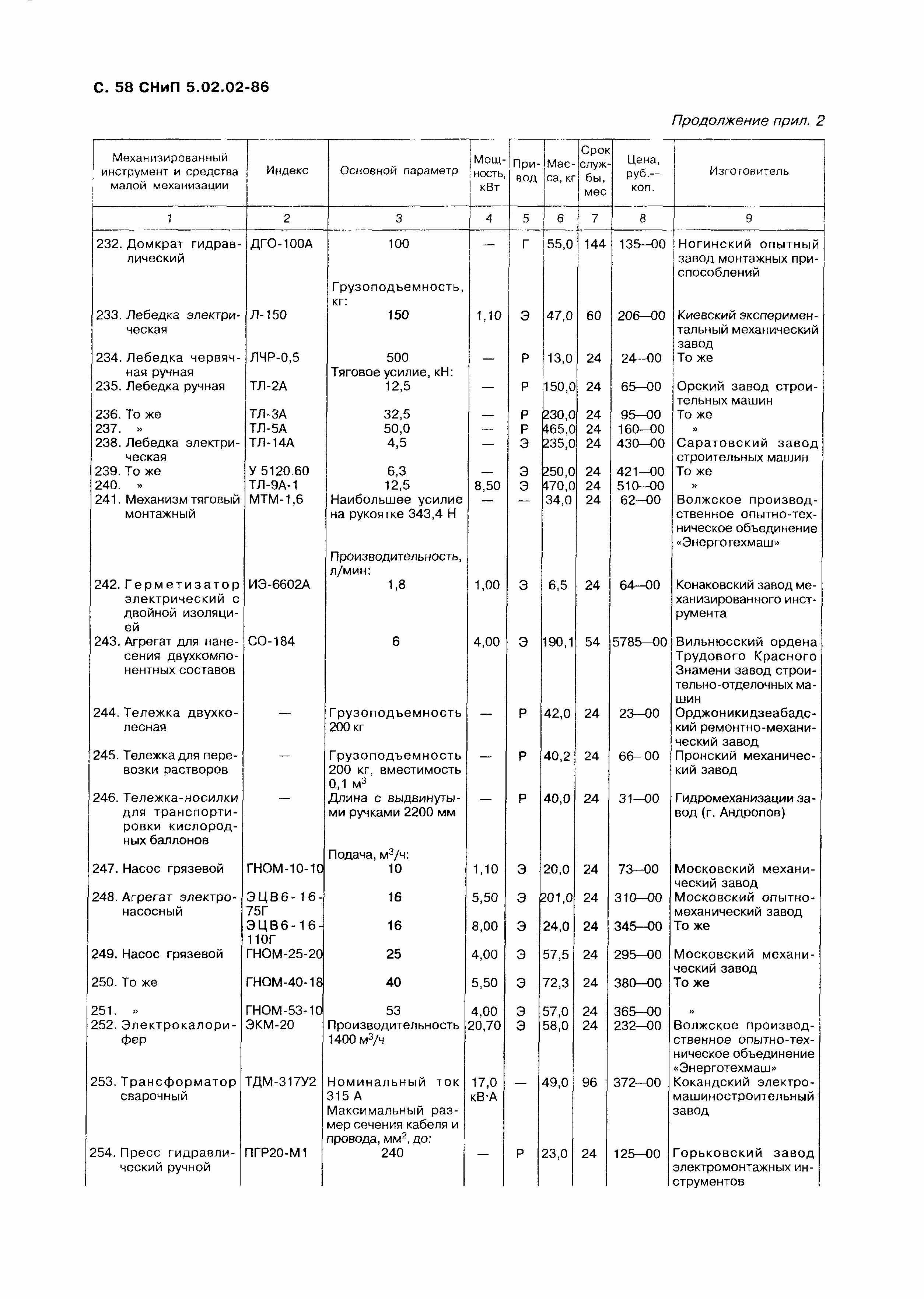 СНиП 5.02.02-86