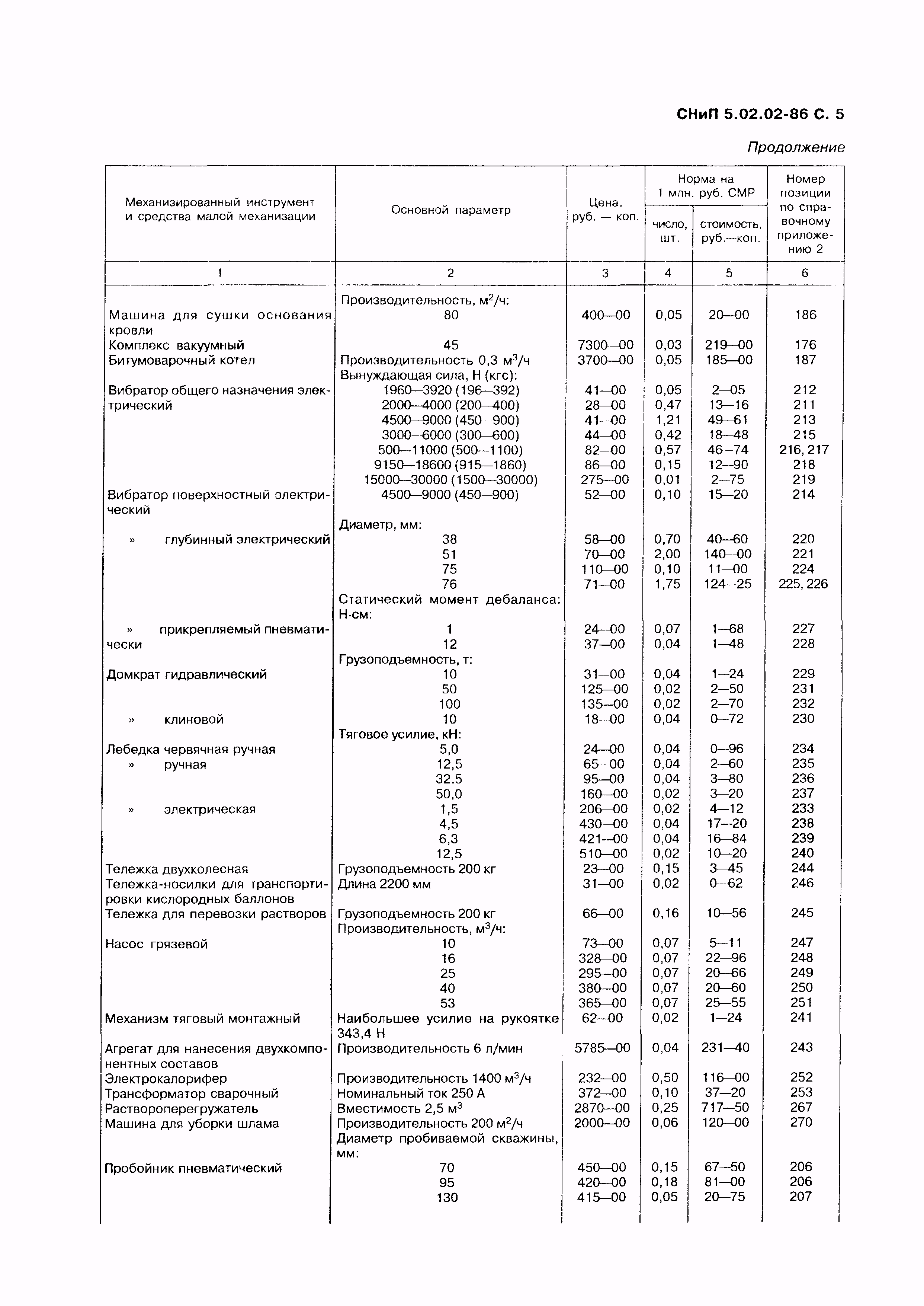 СНиП 5.02.02-86