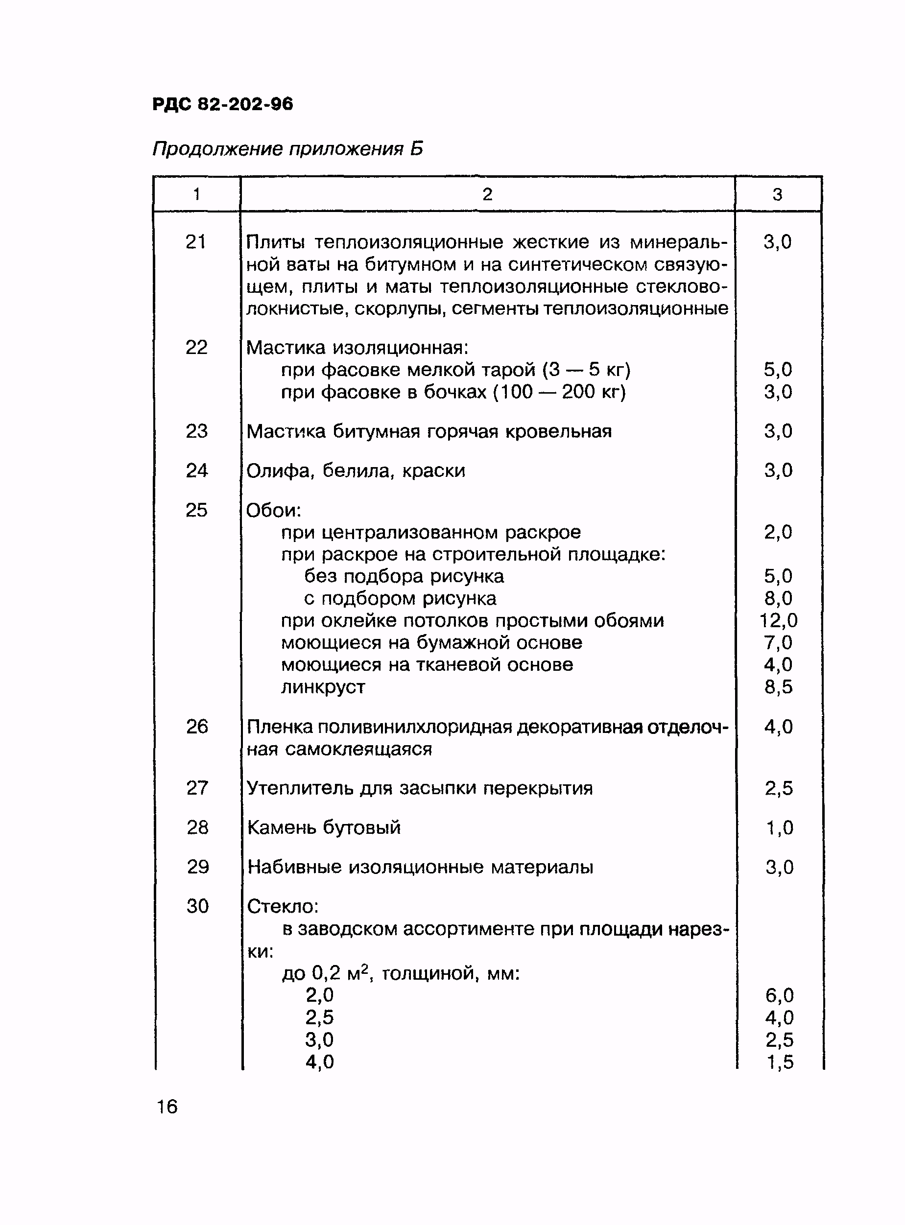 РДС 82-202-96