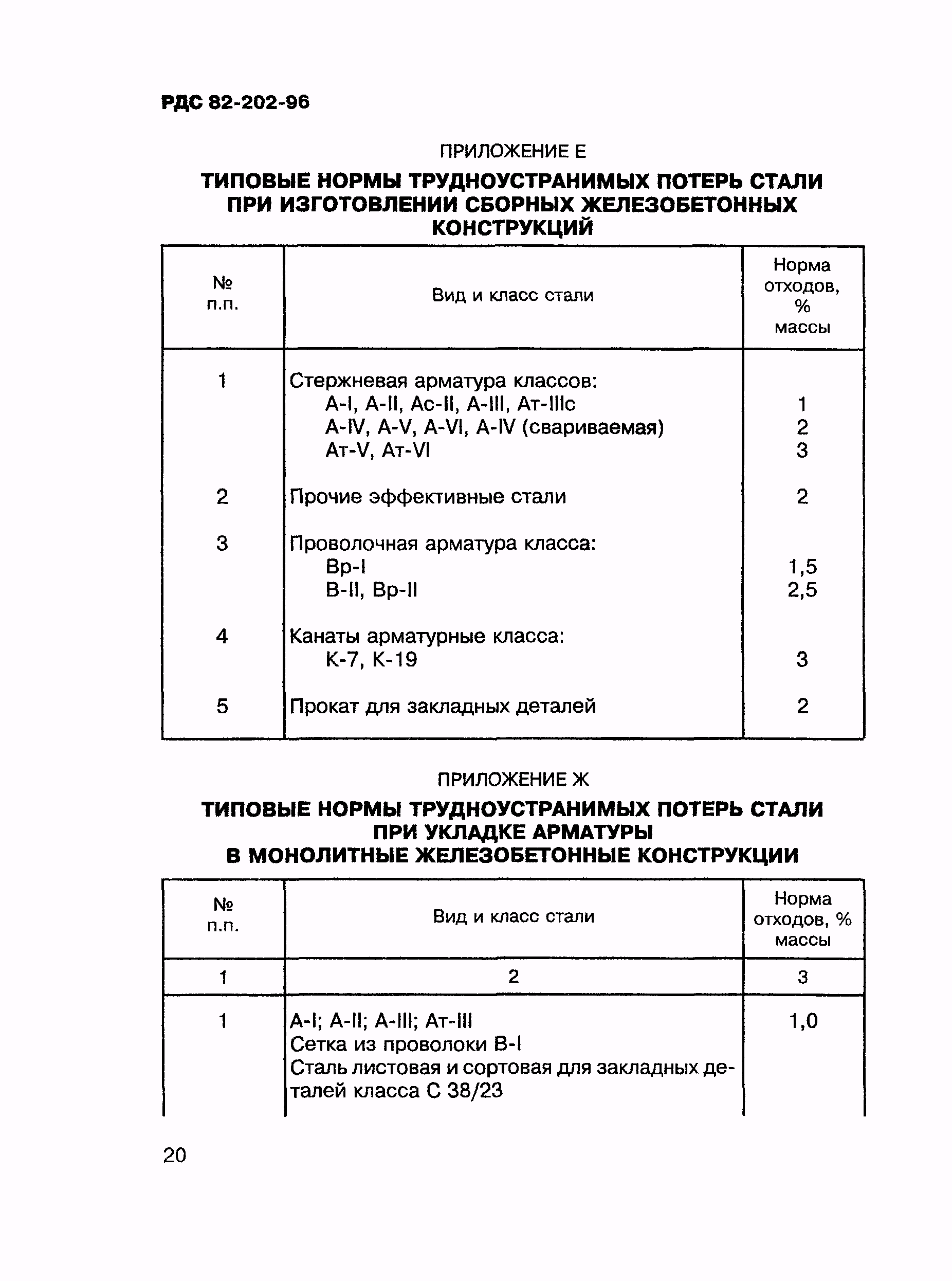 РДС 82-202-96