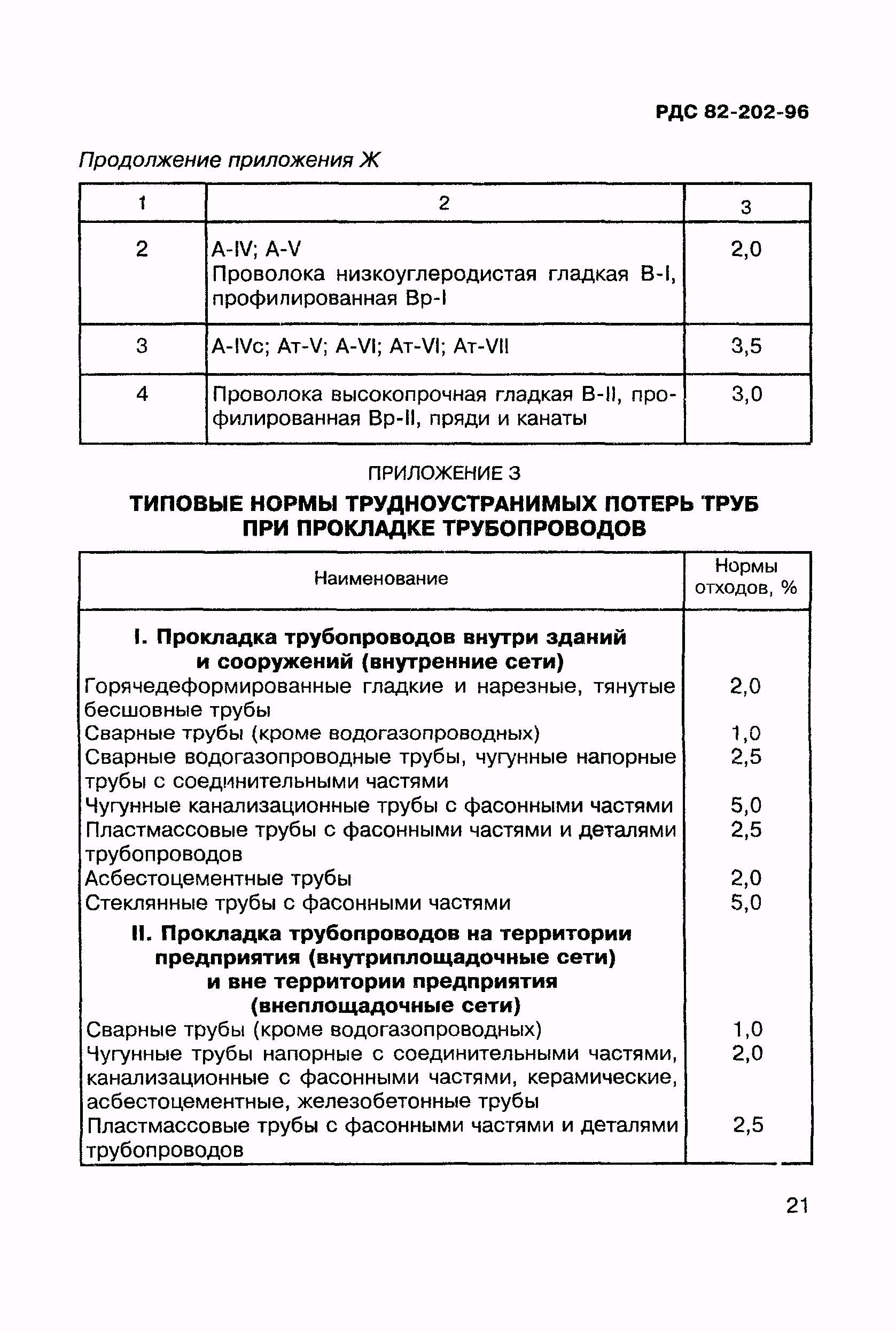 РДС 82-202-96