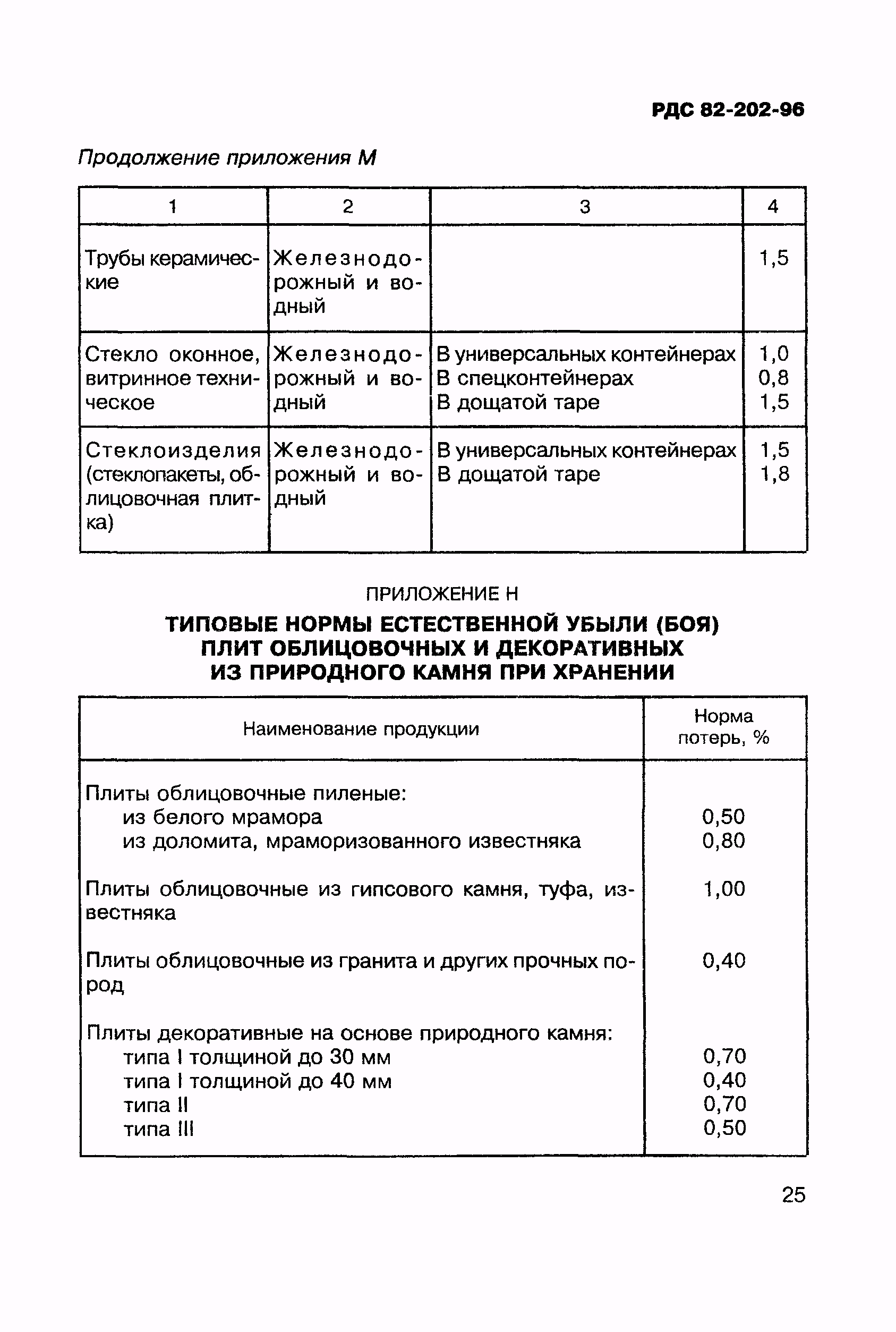 РДС 82-202-96