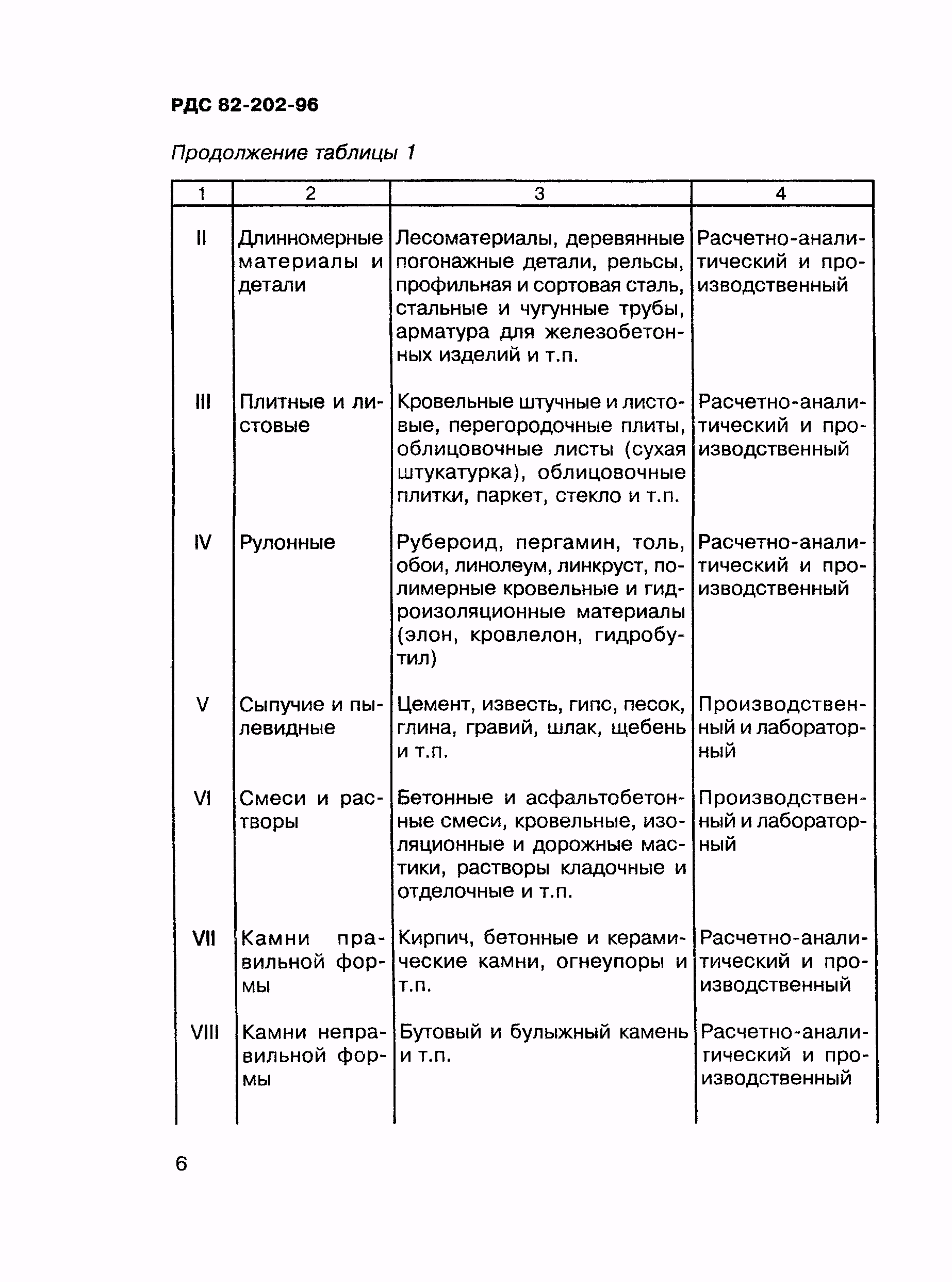 РДС 82-202-96