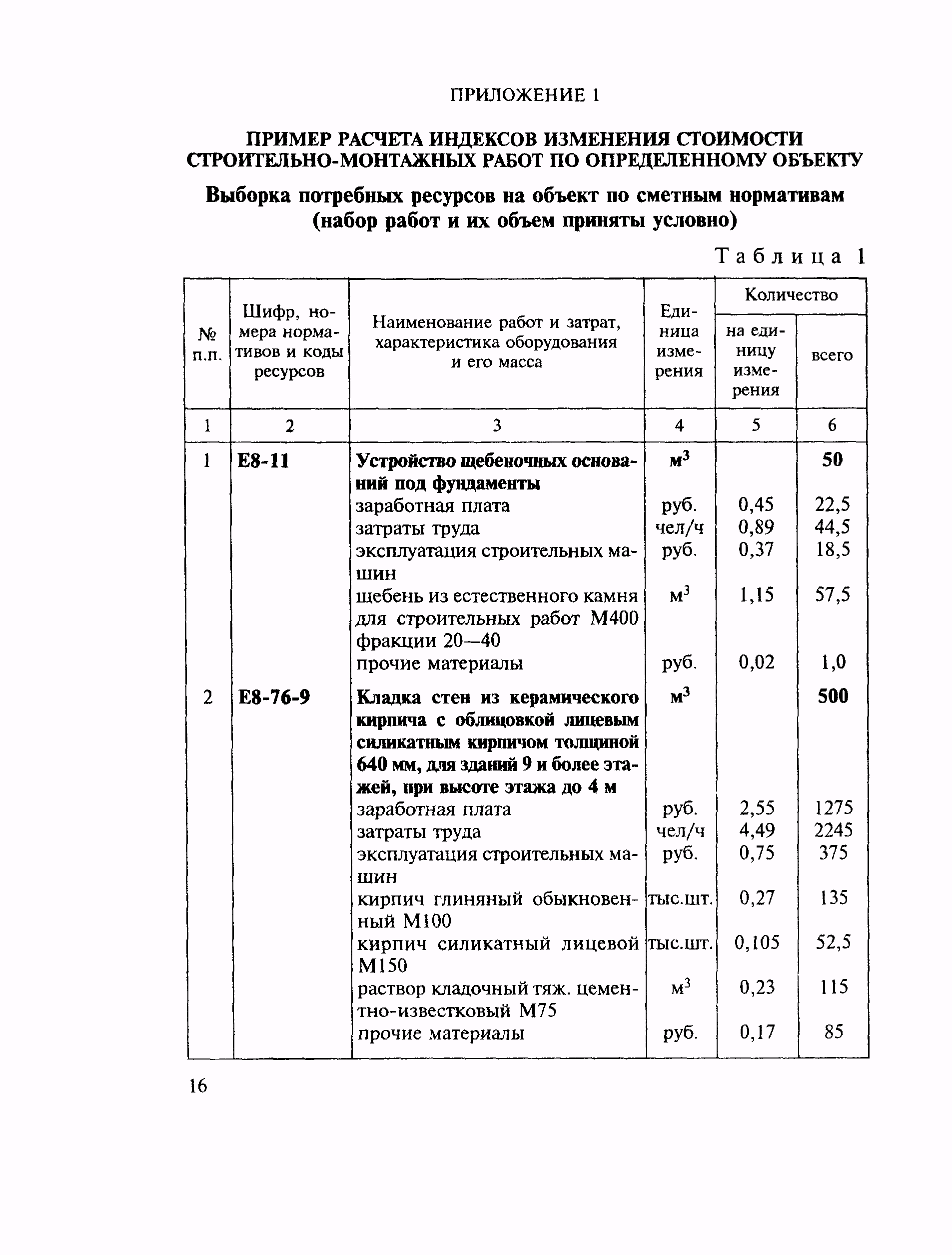 МДС 81-14.2000