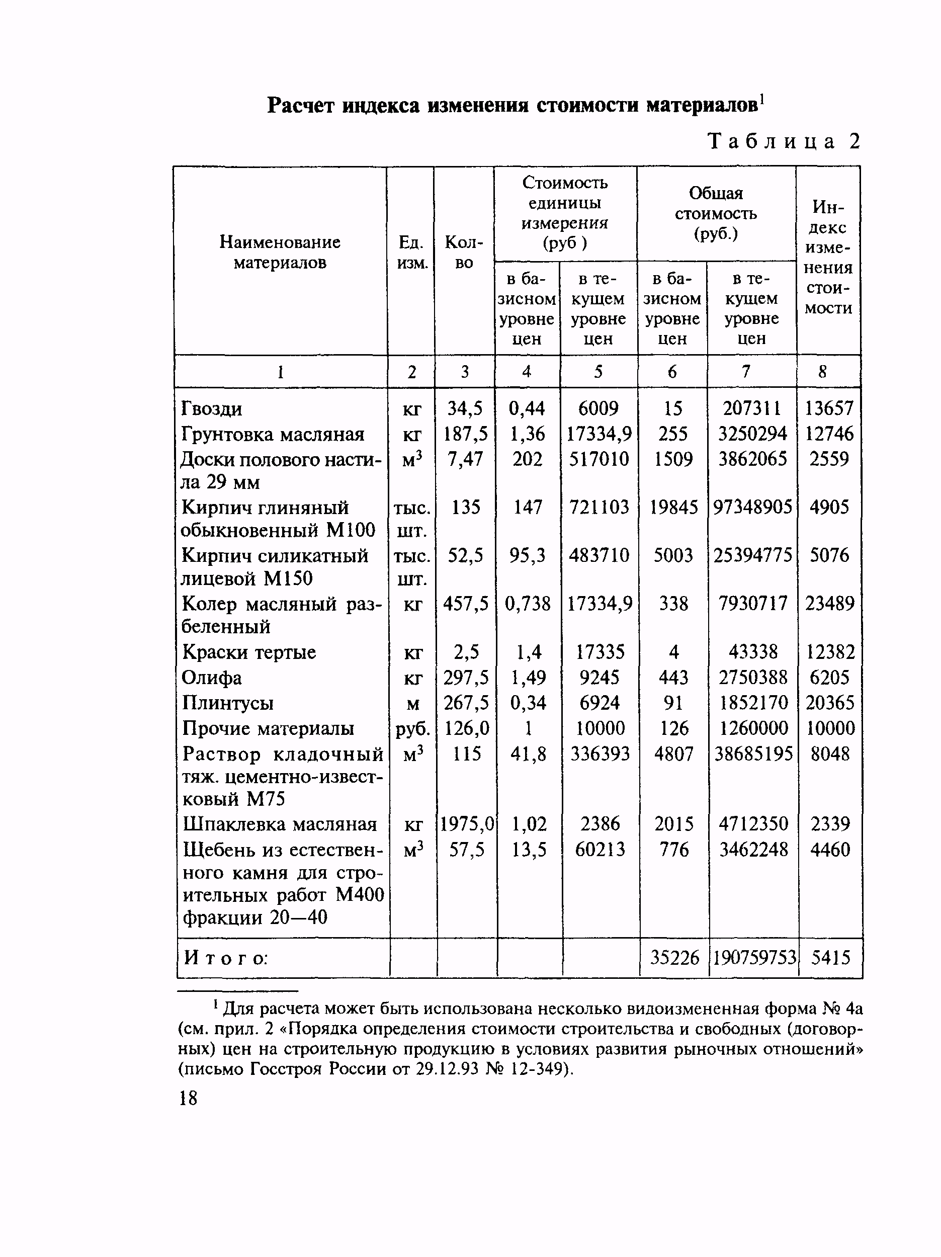 МДС 81-14.2000