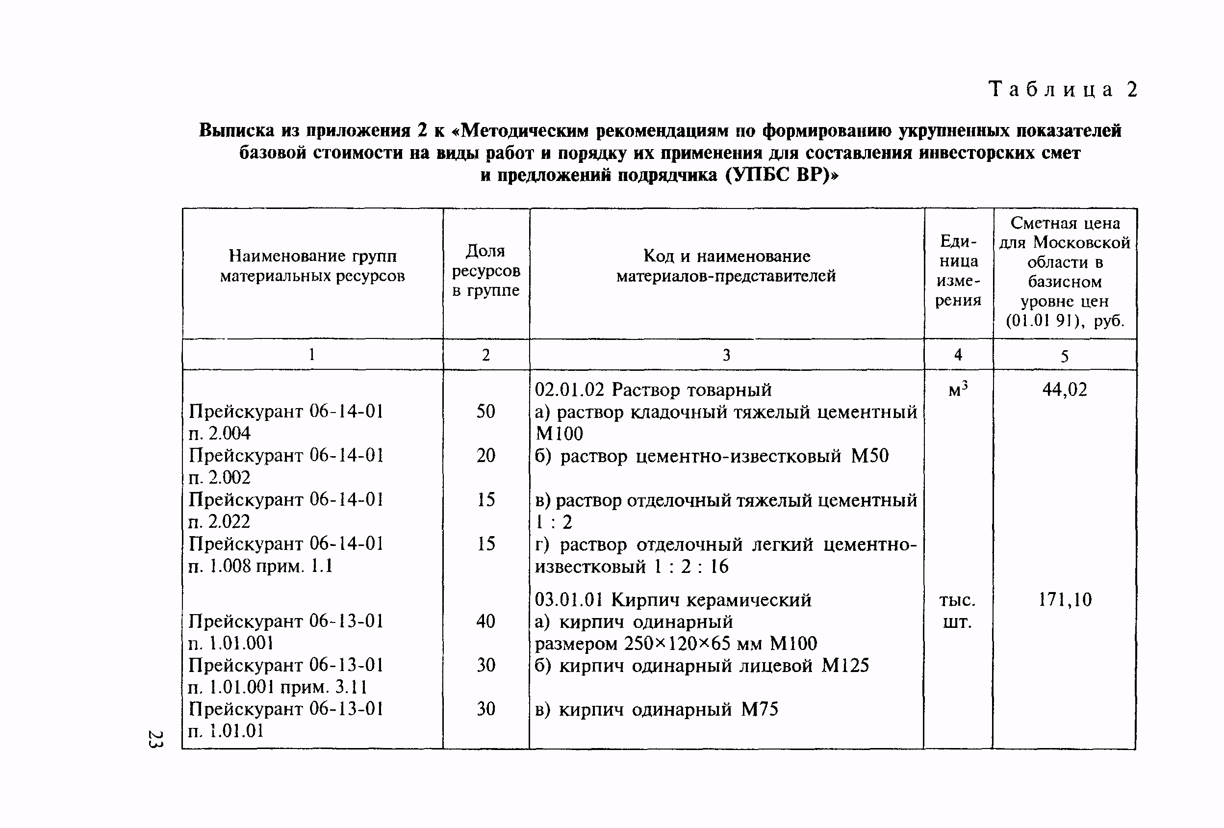 МДС 81-14.2000