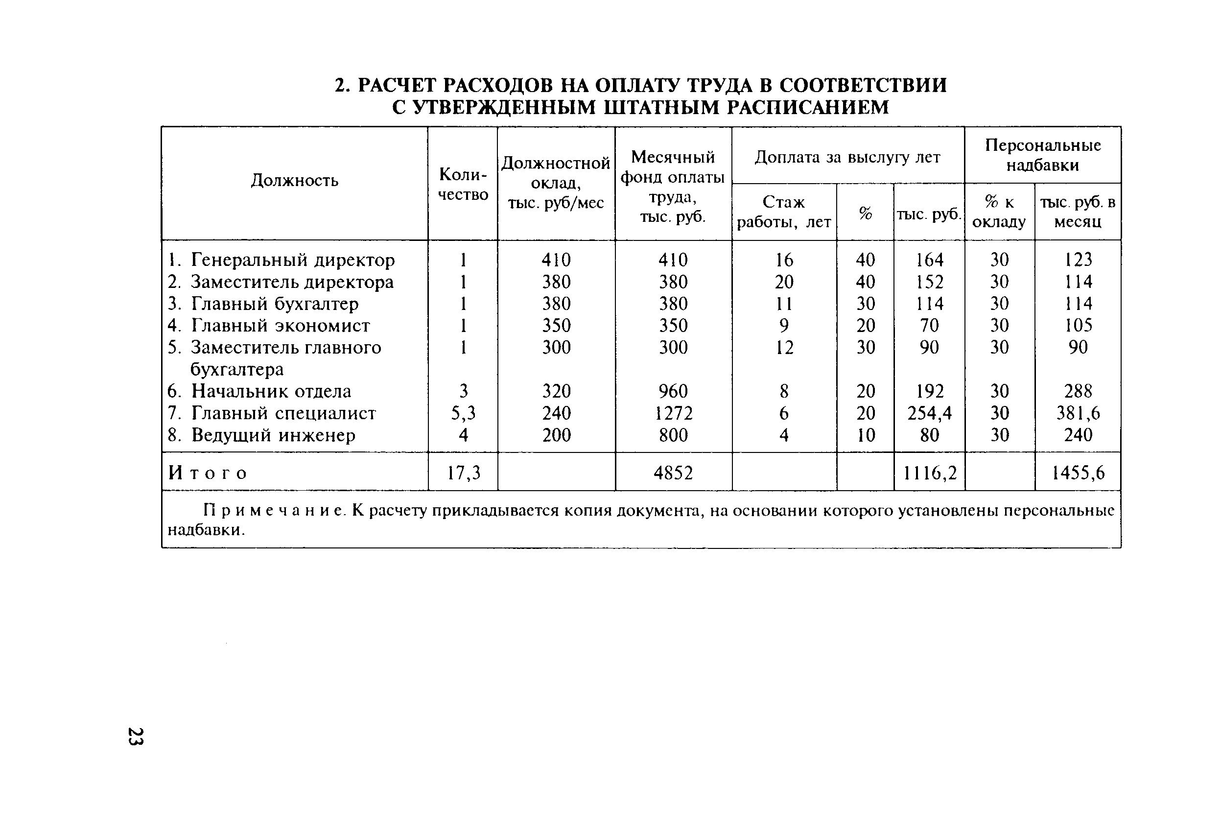 МДС 81-7.2000