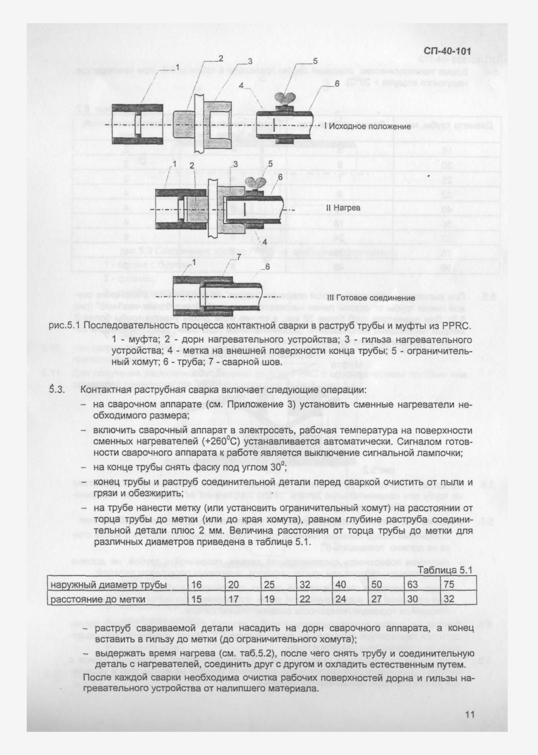 СП 40-101-96