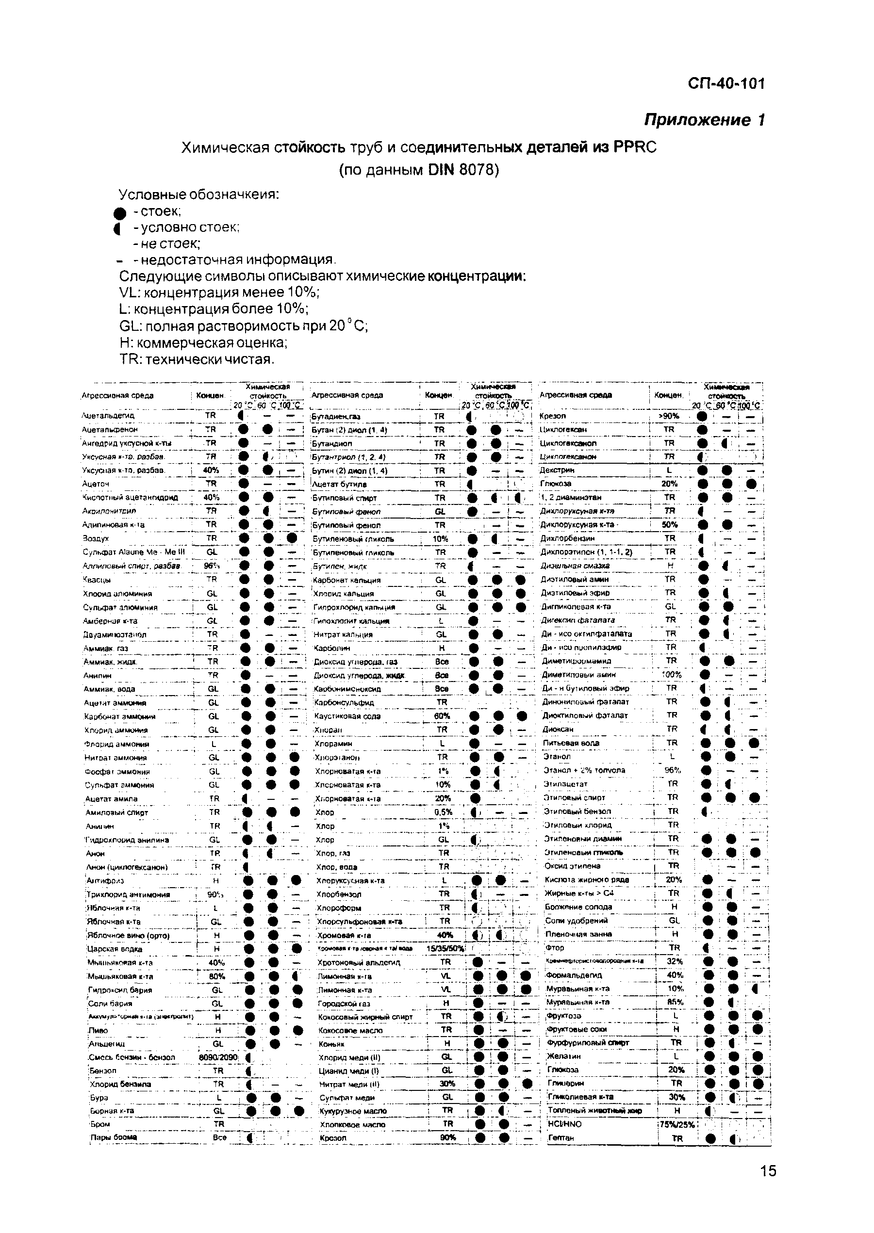 СП 40-101-96