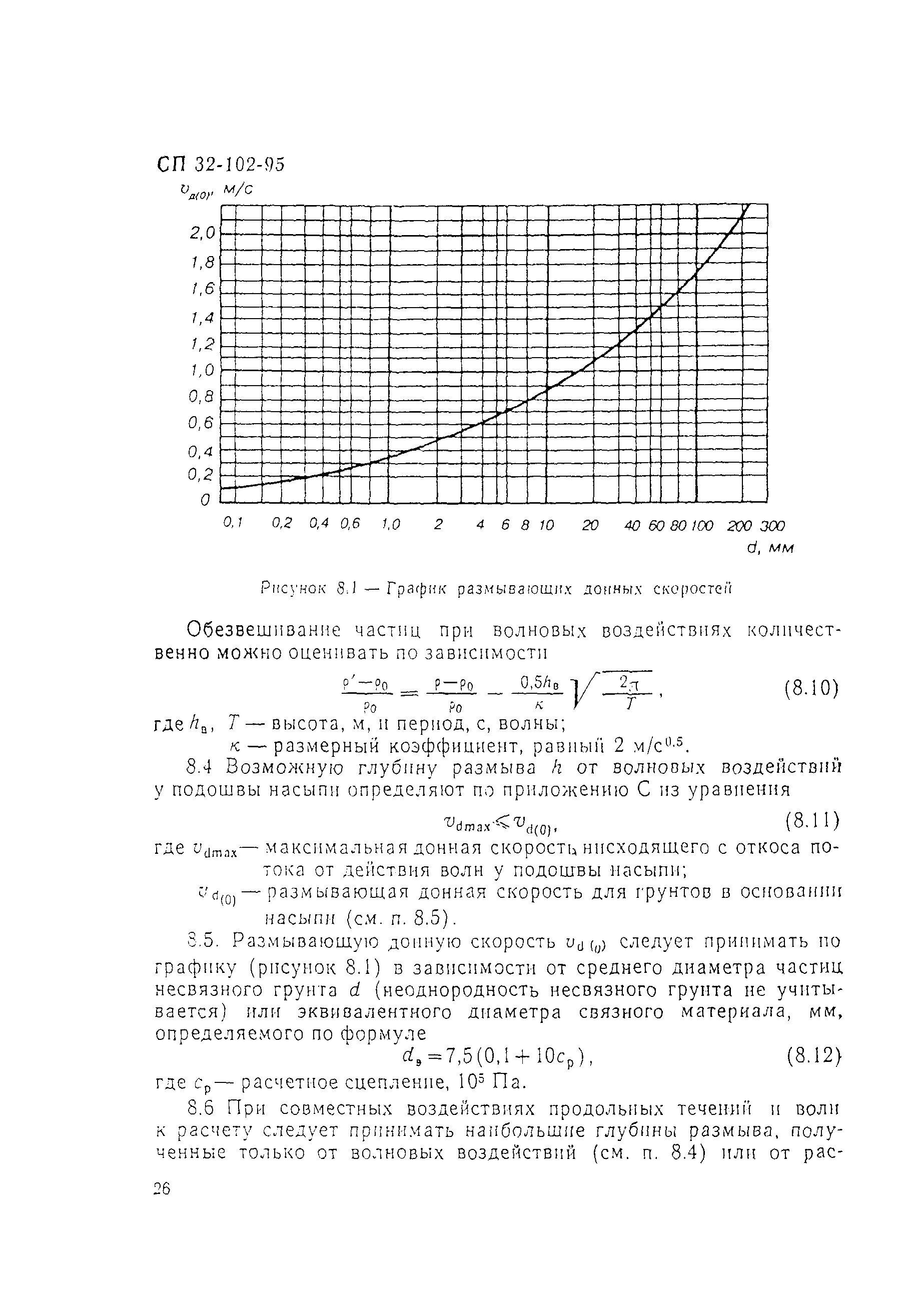 СП 32-102-95