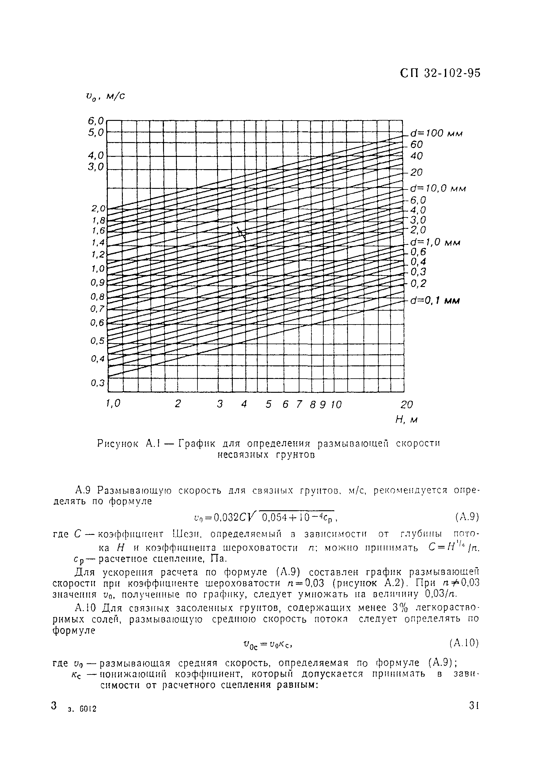 СП 32-102-95